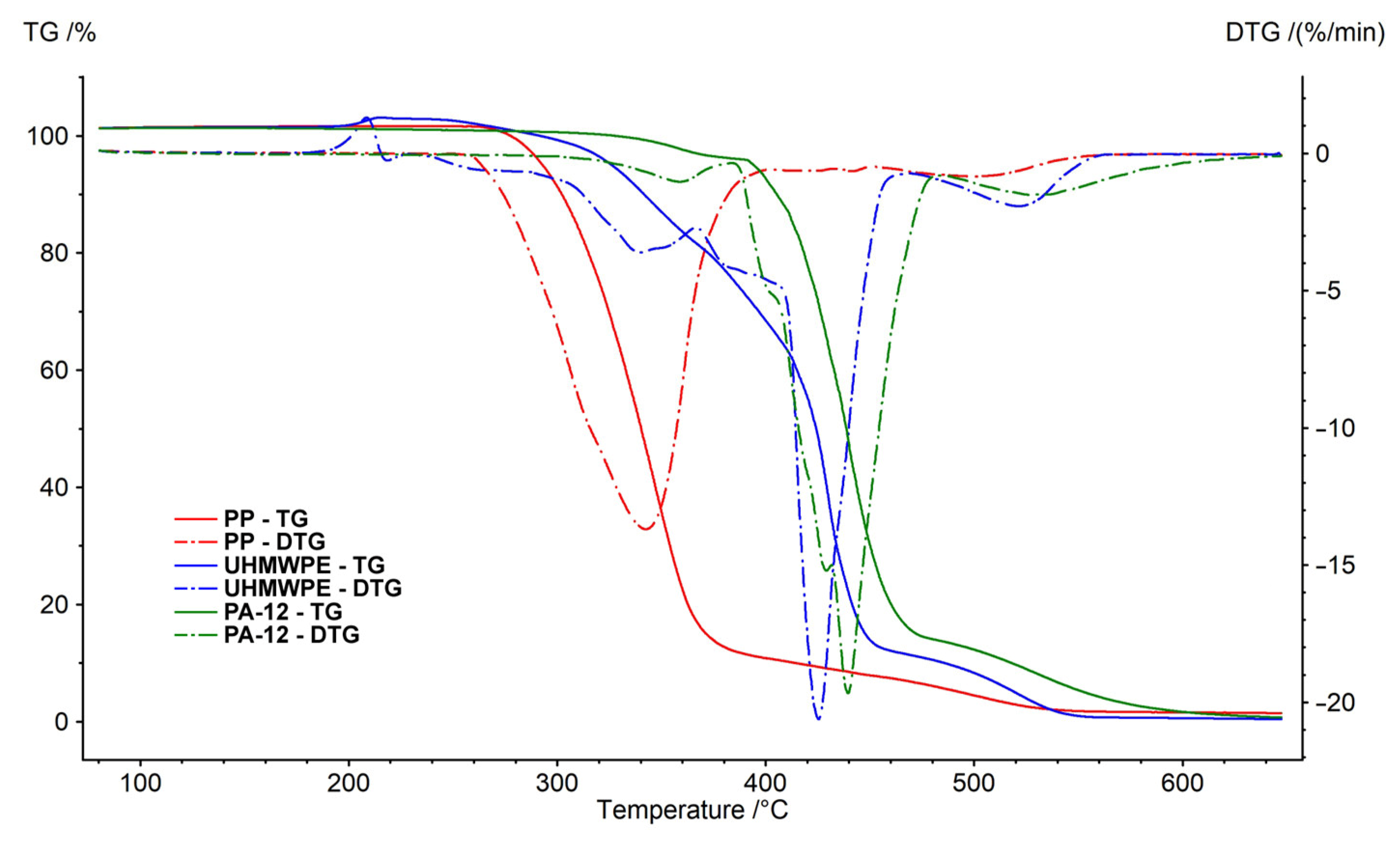 Polymers 15 04203 g008