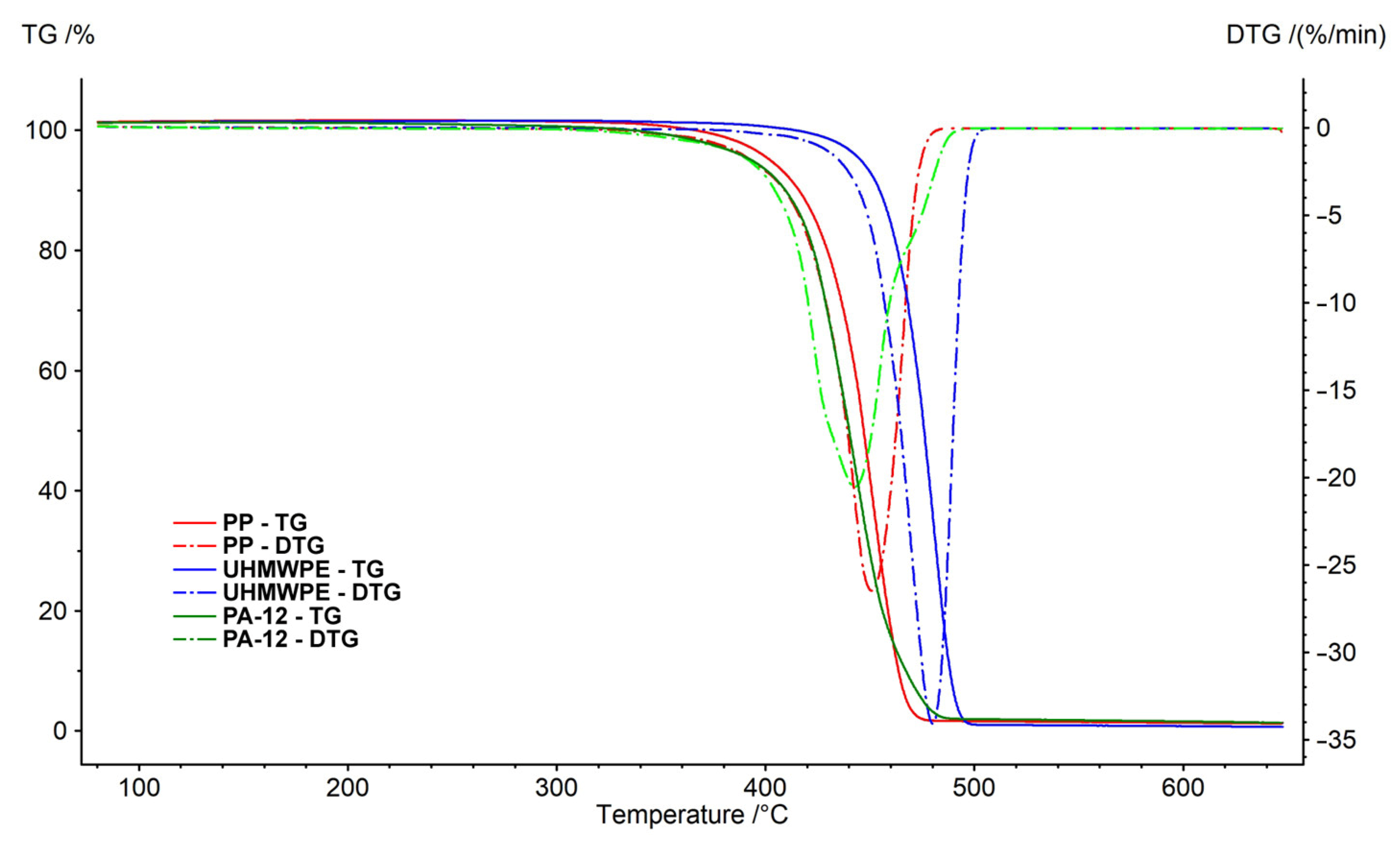 Polymers 15 04203 g009