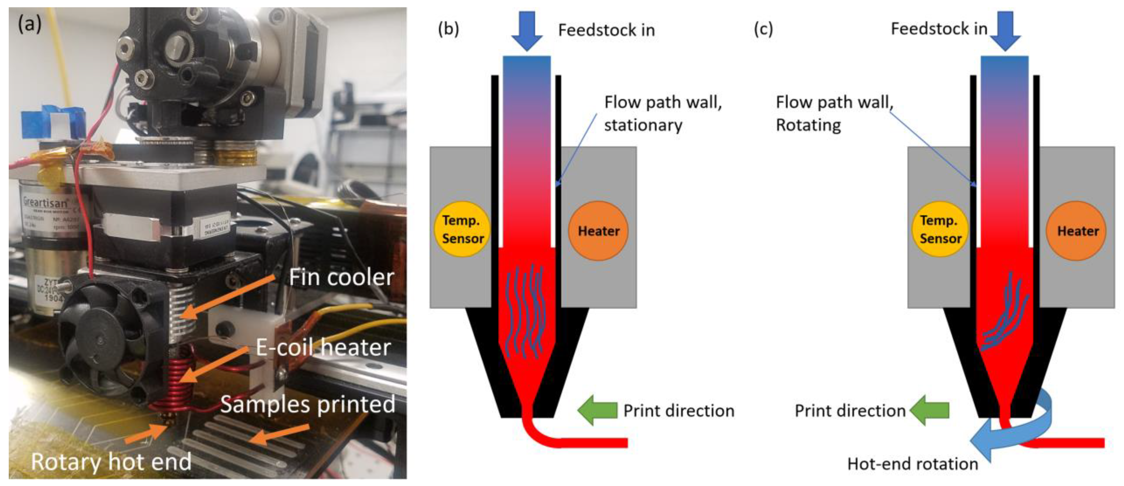 Polymers 15 04204 g001