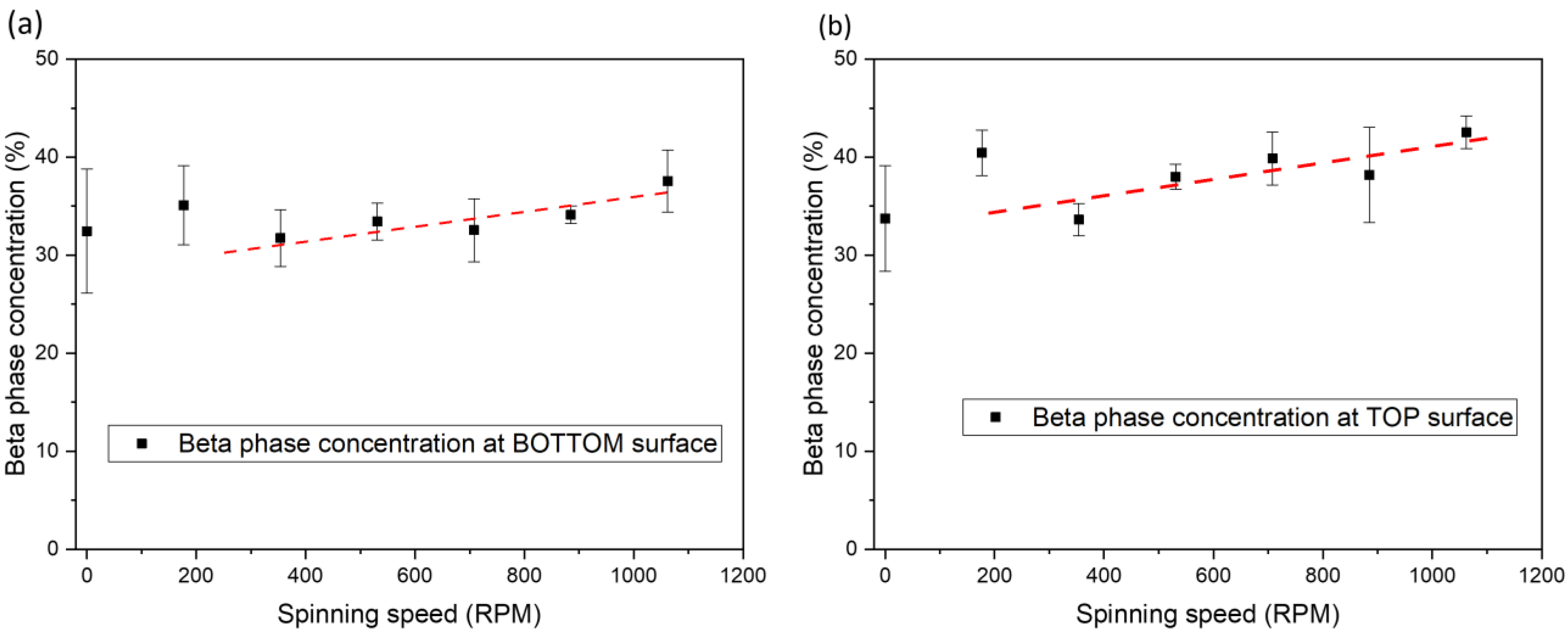 Polymers 15 04204 g002
