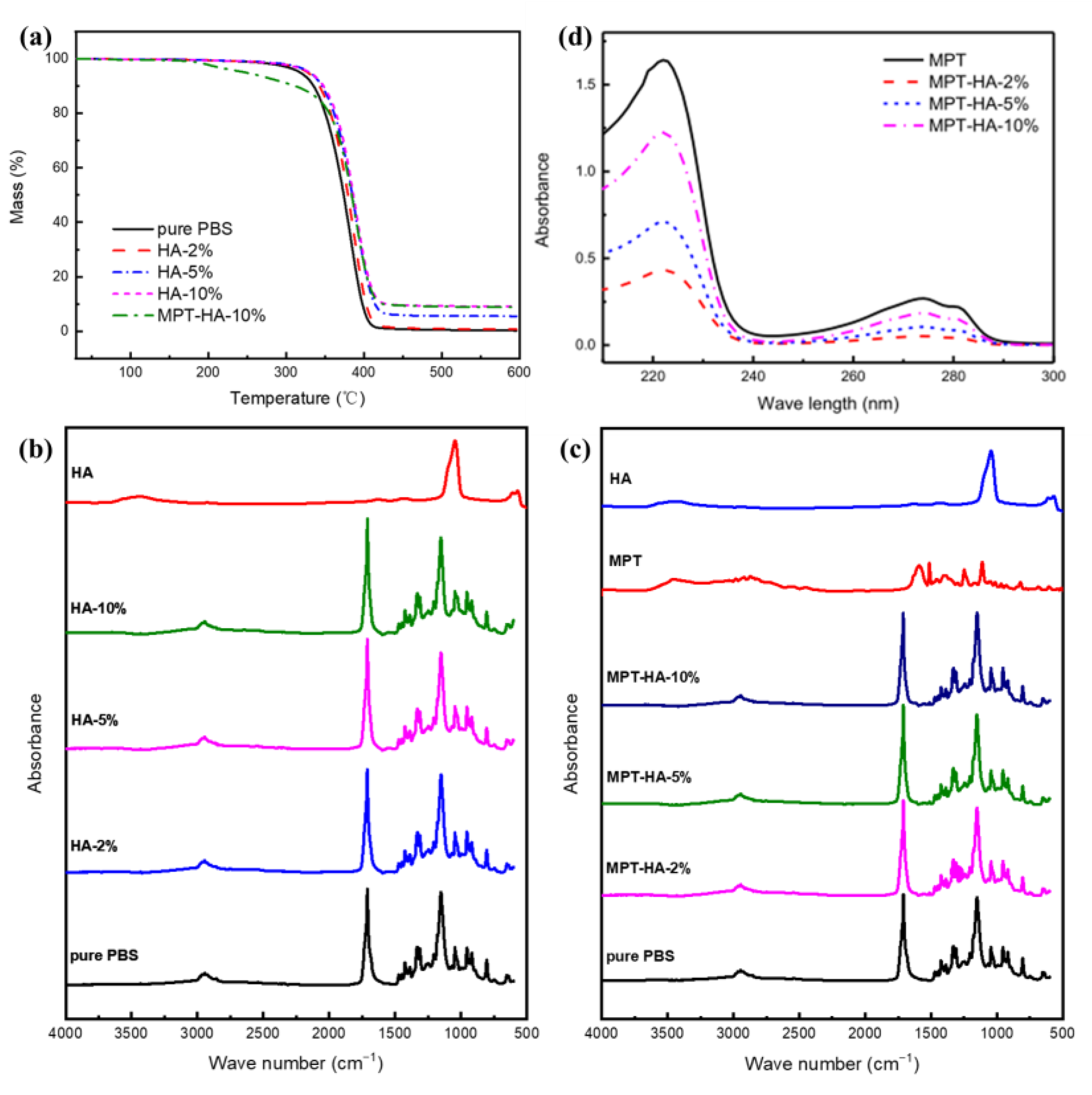 Polymers 15 04205 g002