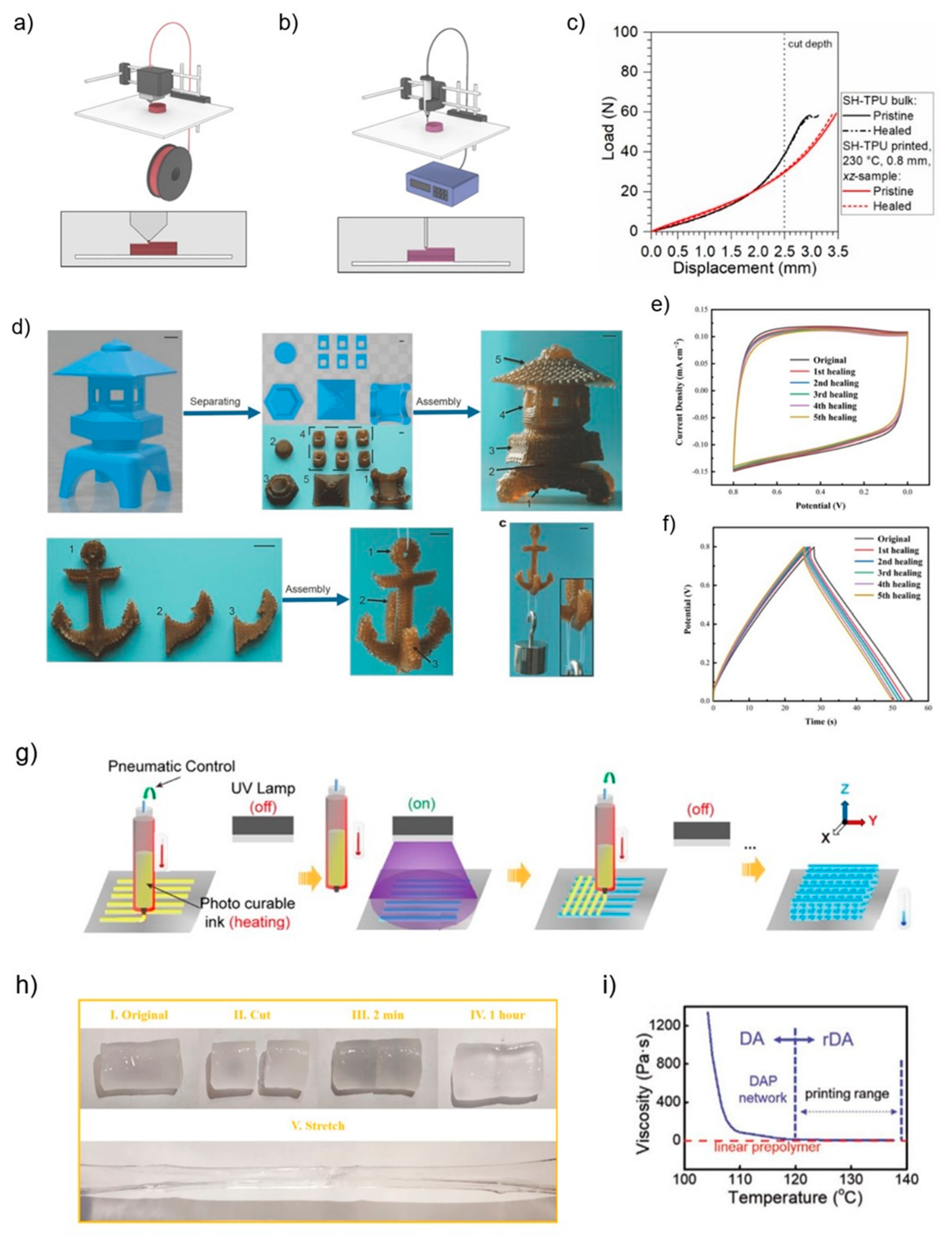 Polymers 15 04206 g004