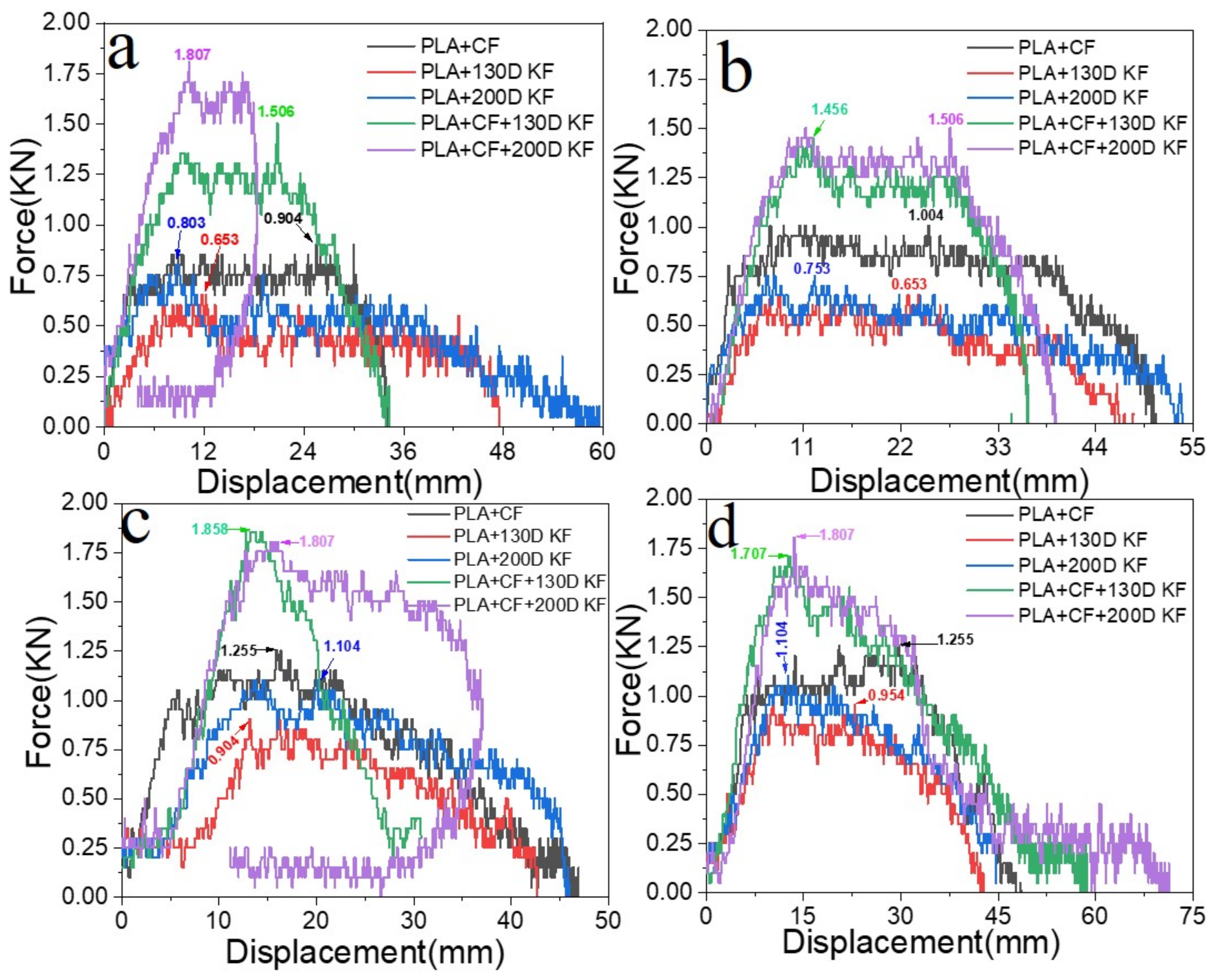 Polymers 15 04209 g002
