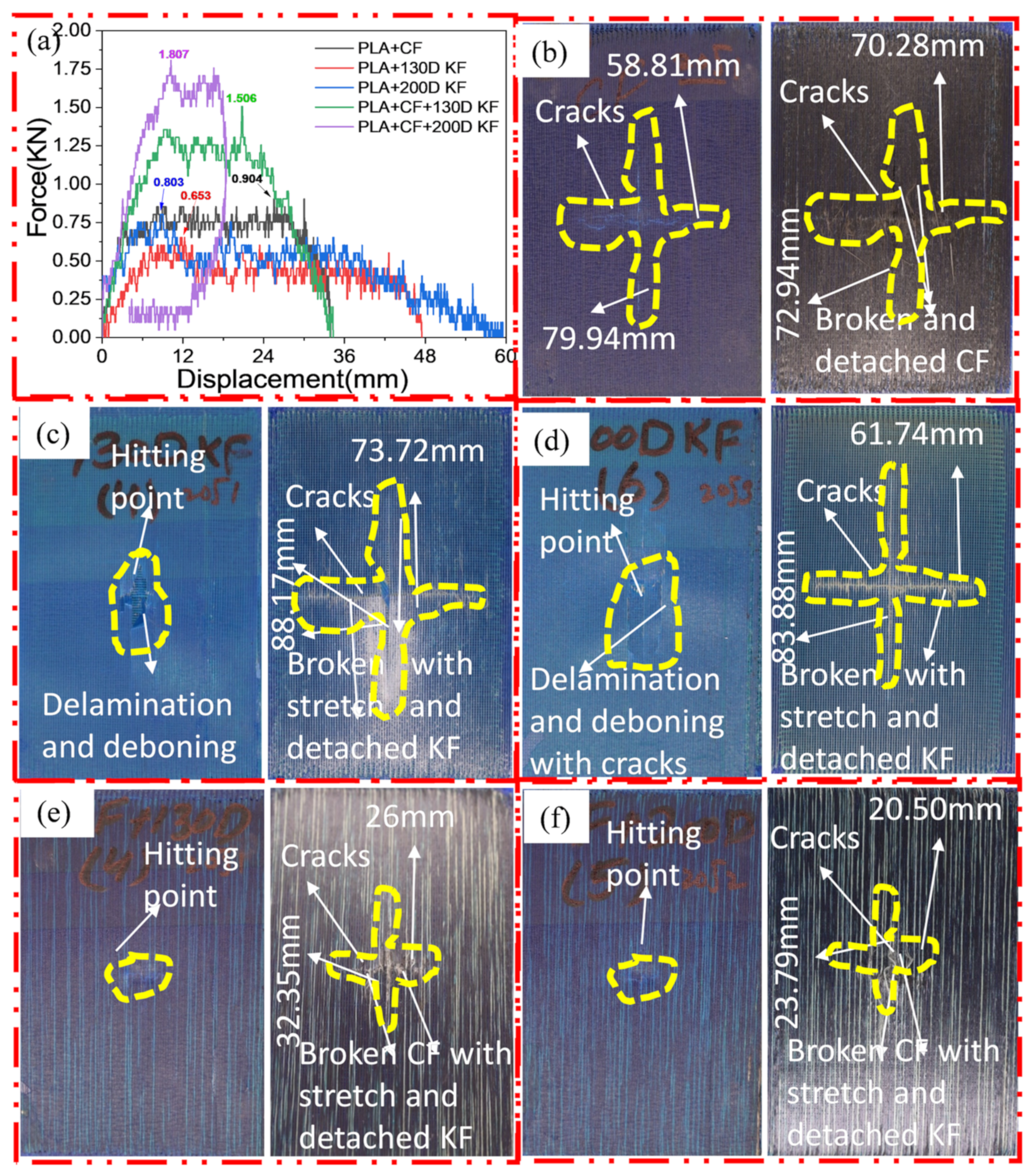 Polymers 15 04209 g003