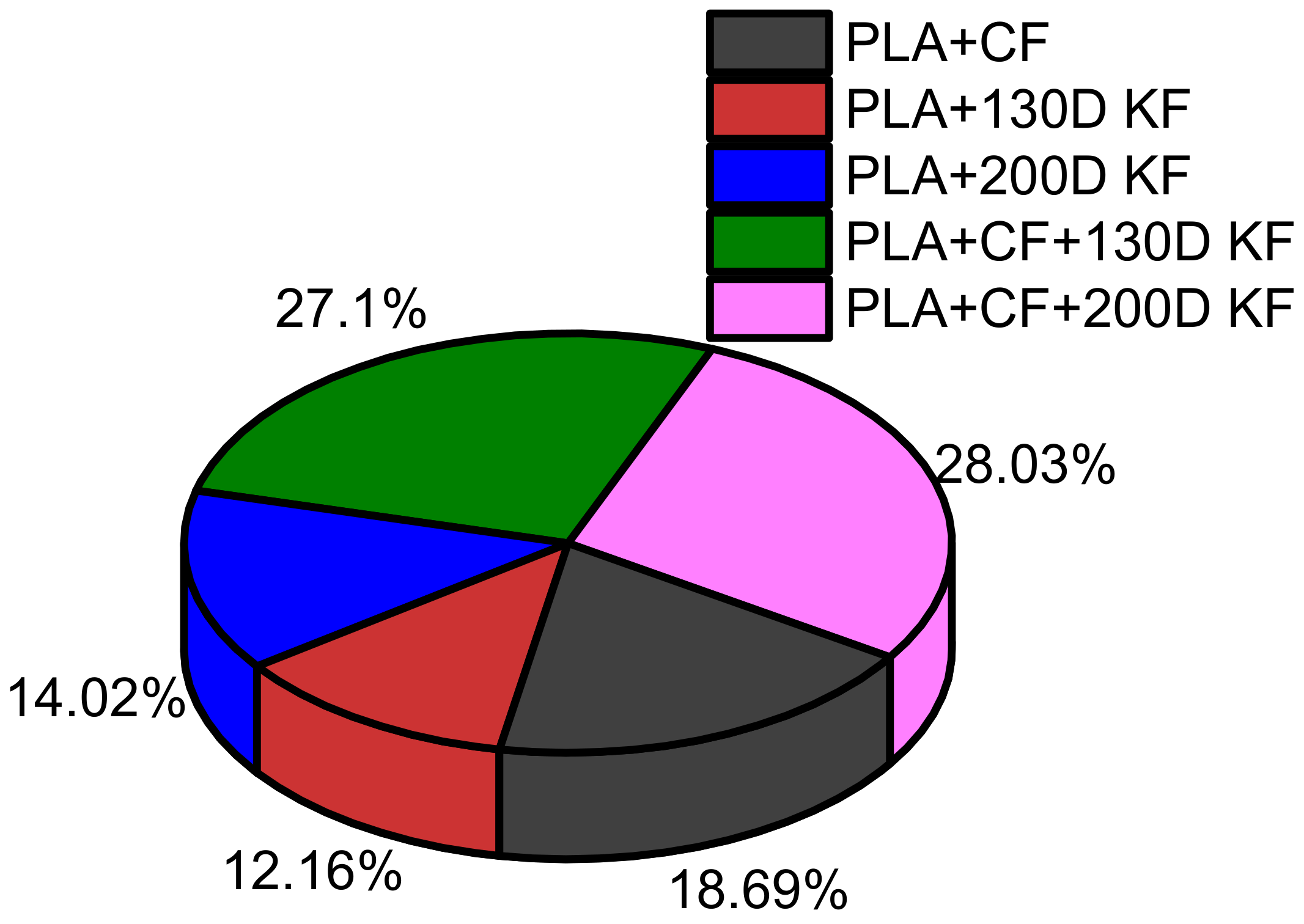 Polymers 15 04209 g006