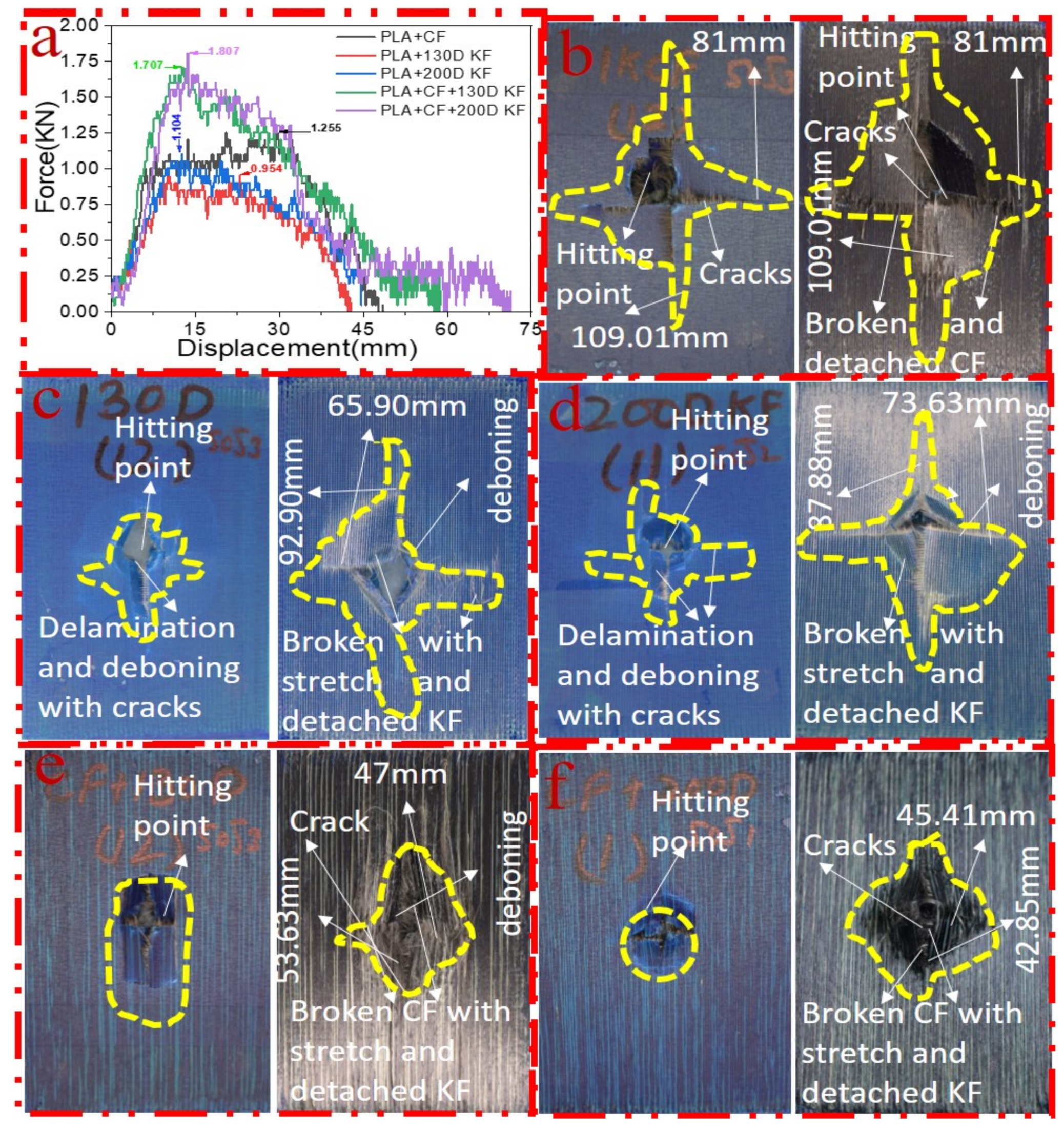 Polymers 15 04209 g009