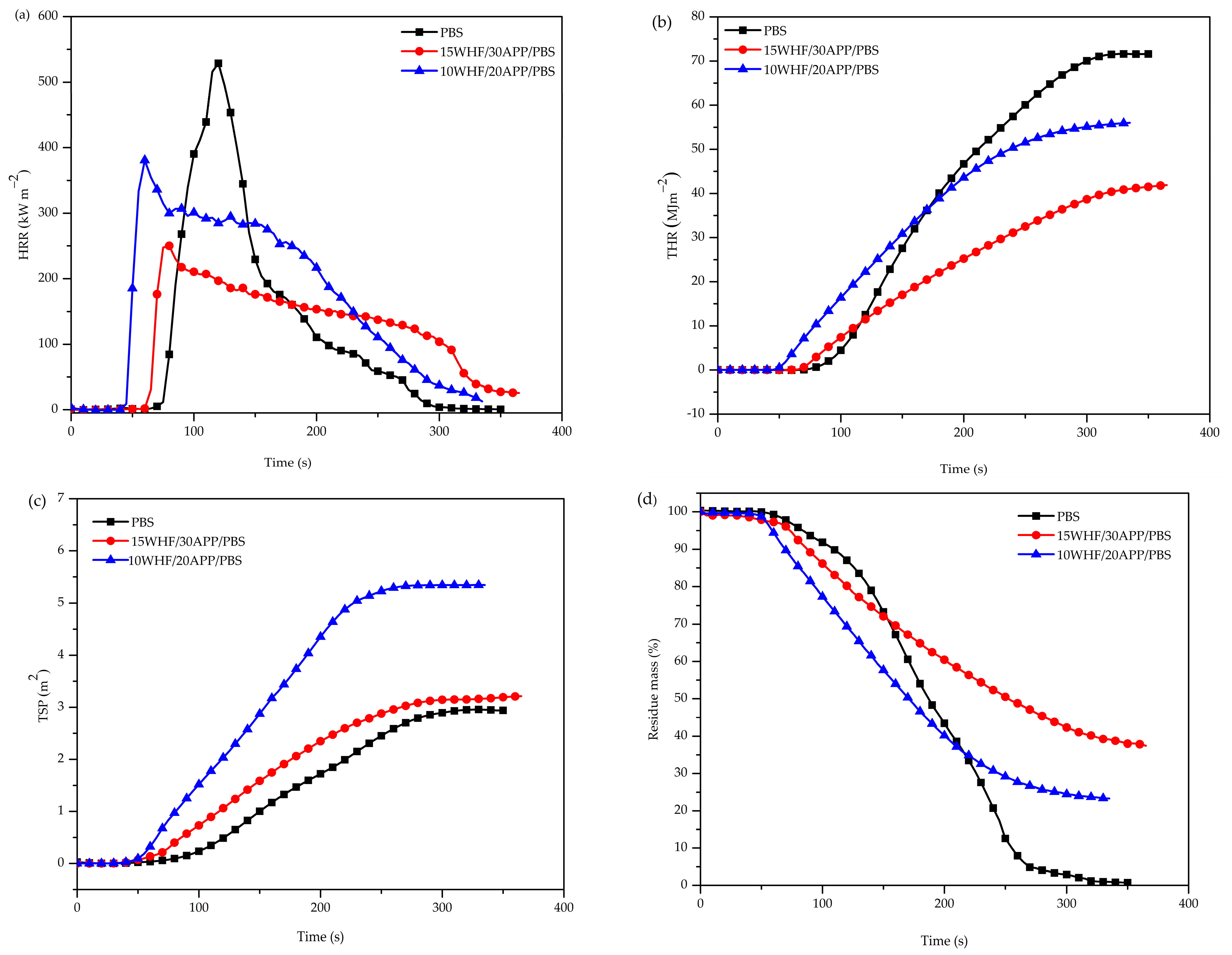 Polymers 15 04211 g004