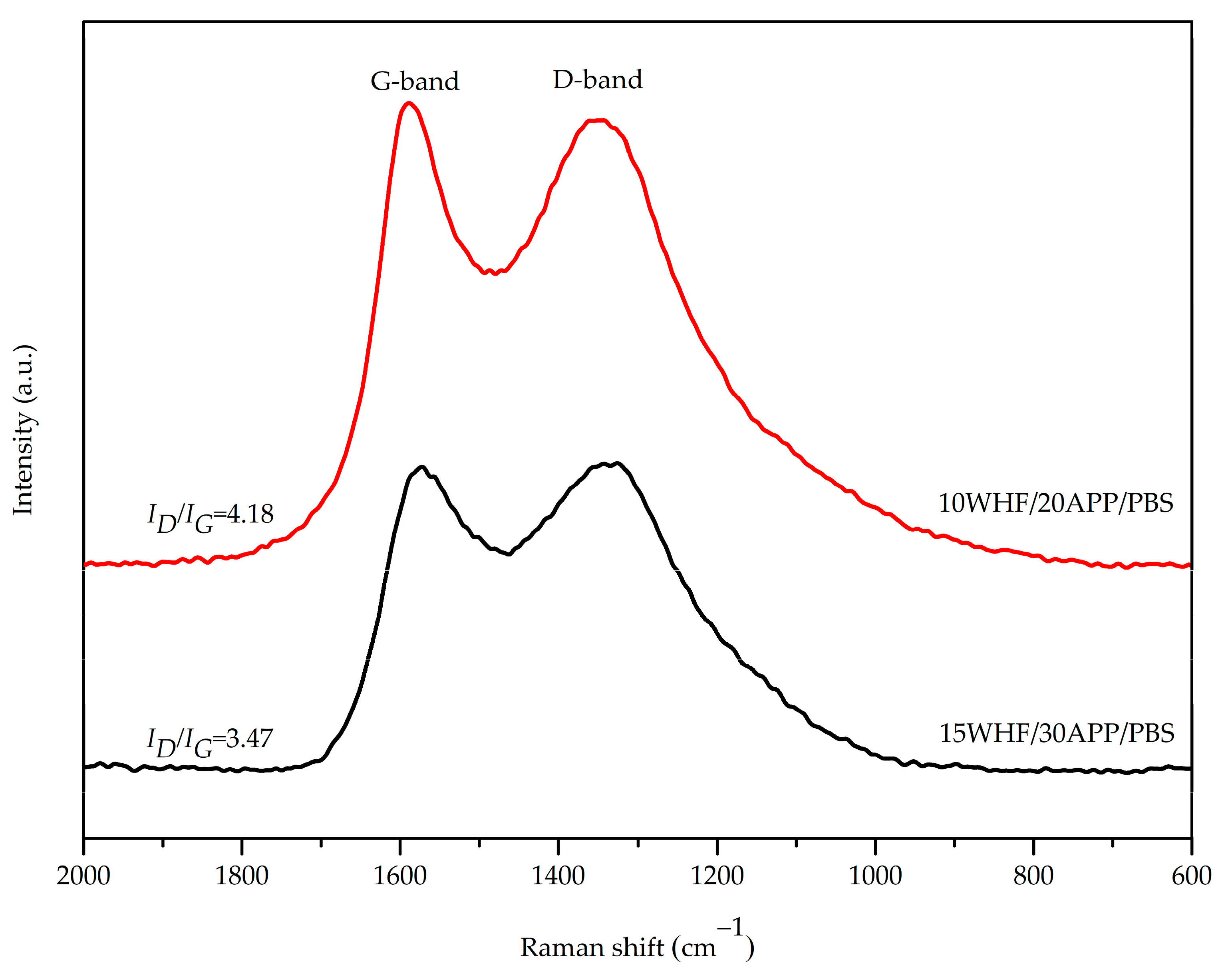 Polymers 15 04211 g007