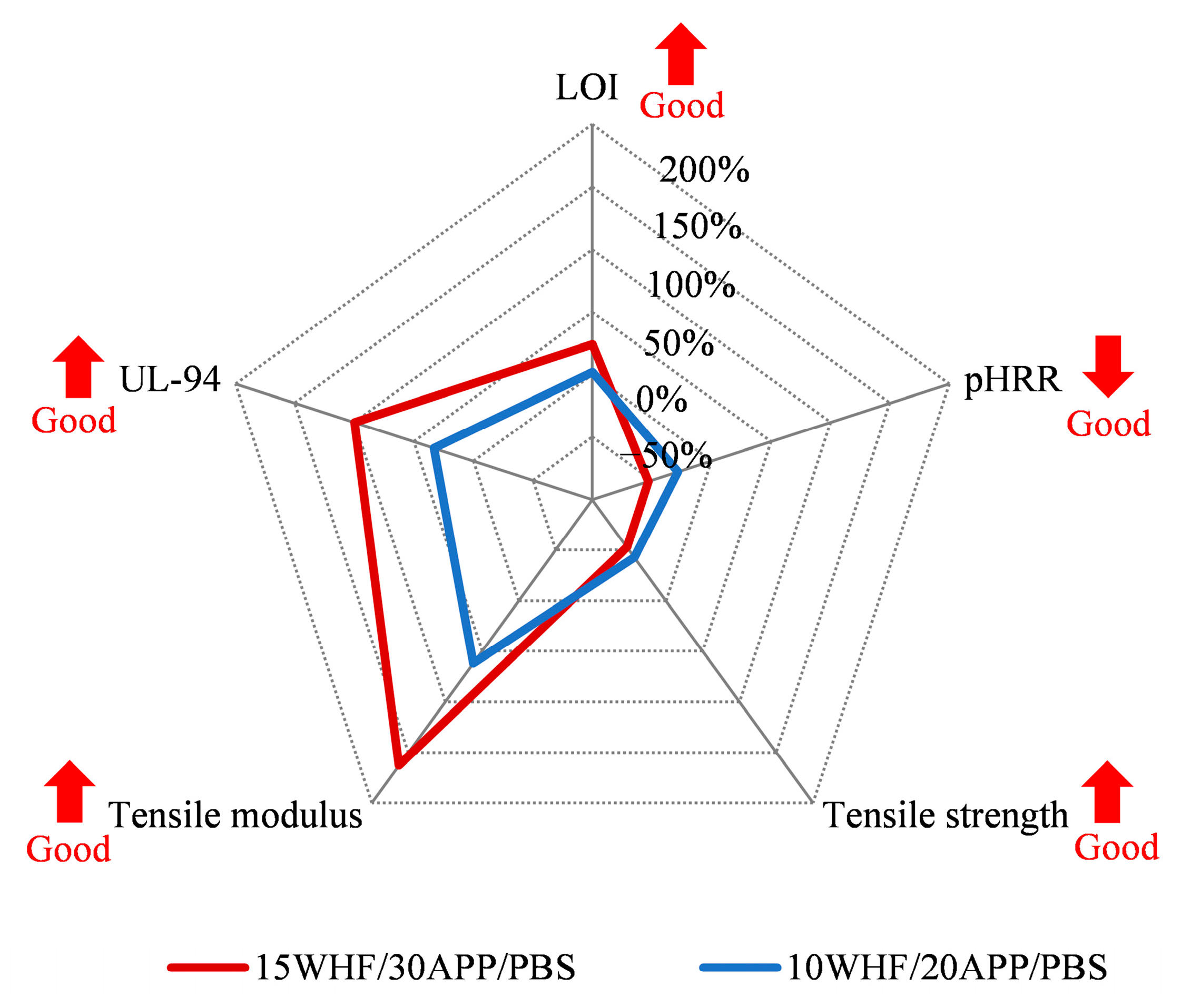 Polymers 15 04211 g012