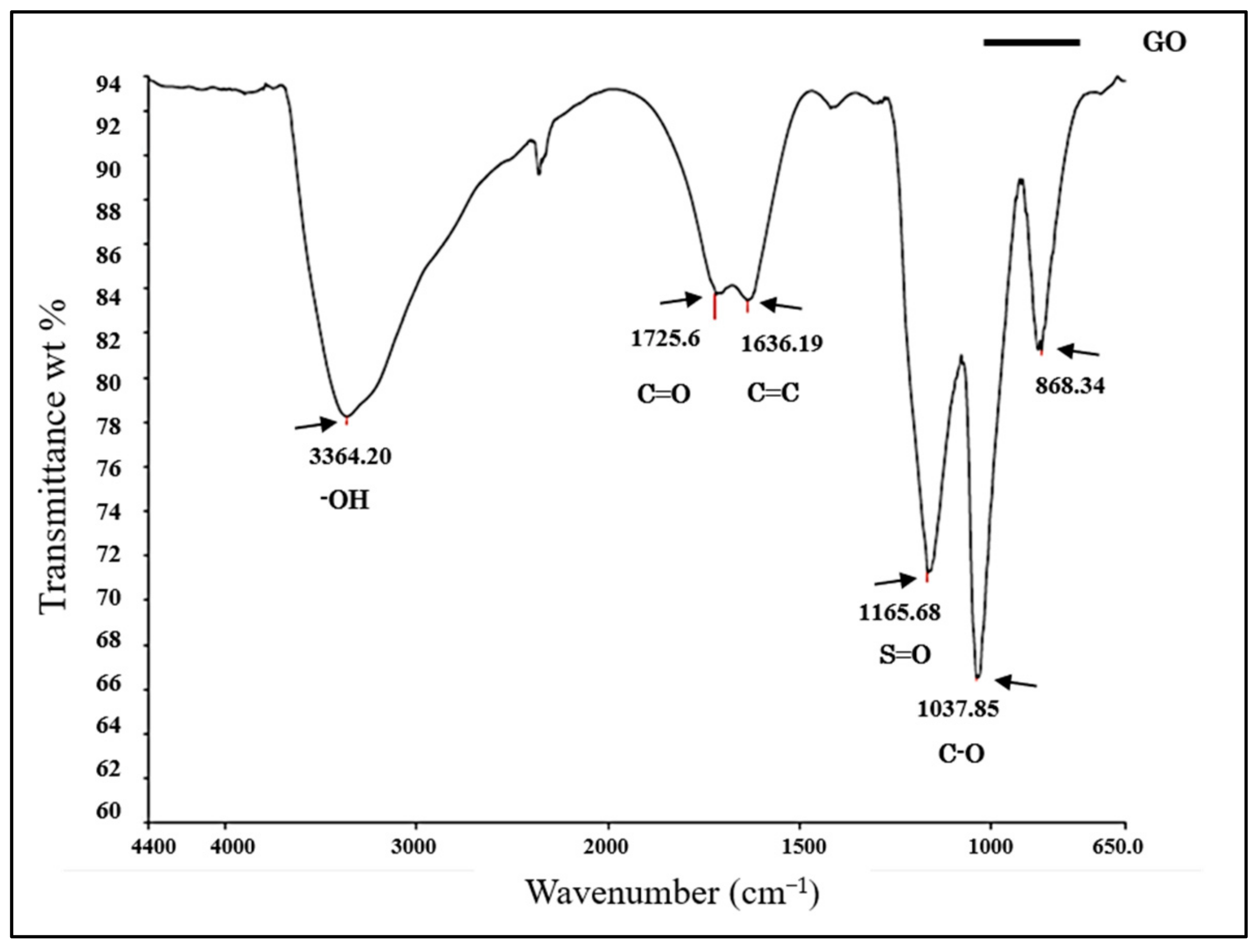 Polymers 15 04213 g003 Polymers 15 04213 g003