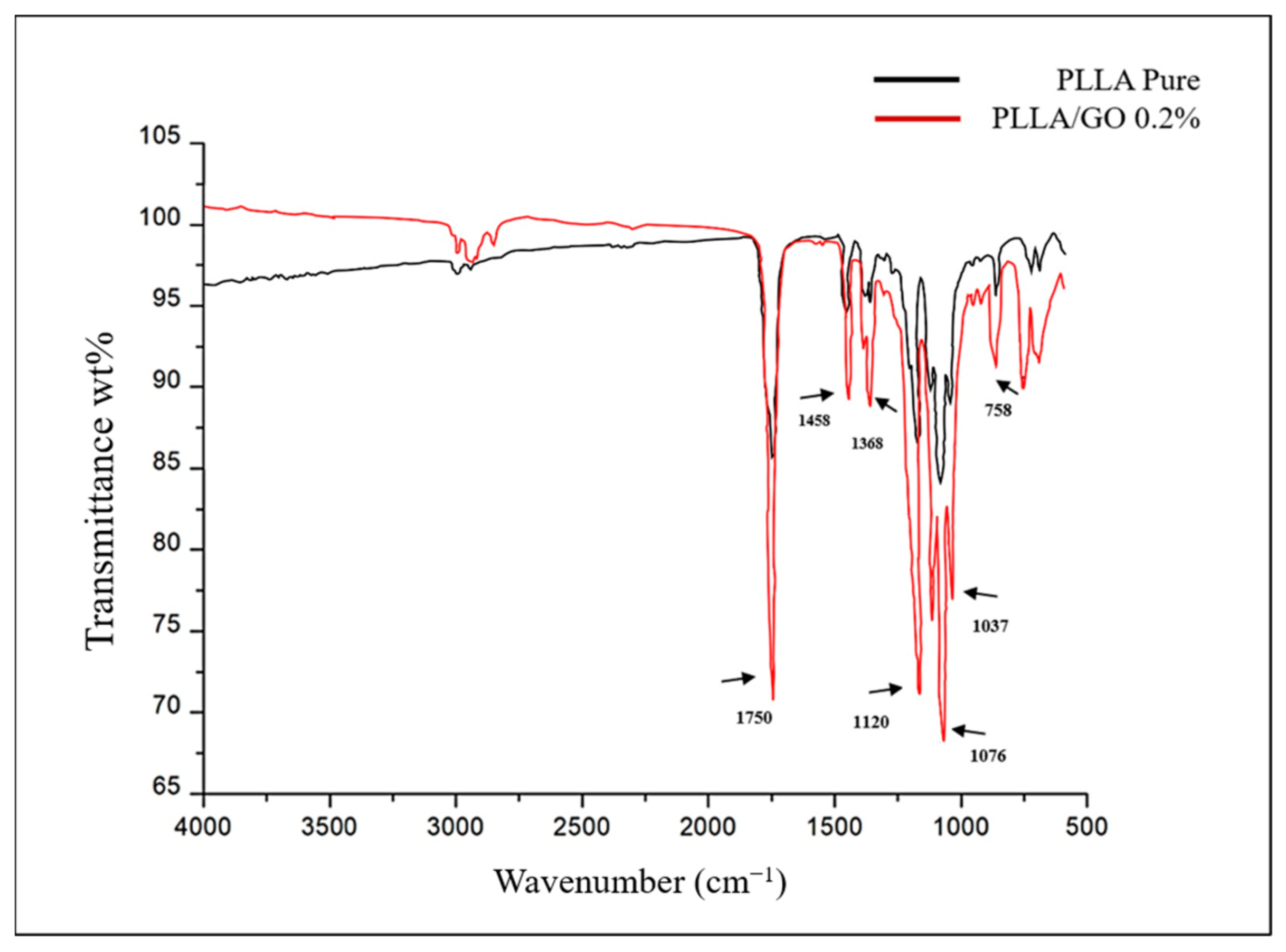 Polymers 15 04213 g005 Polymers 15 04213 g005