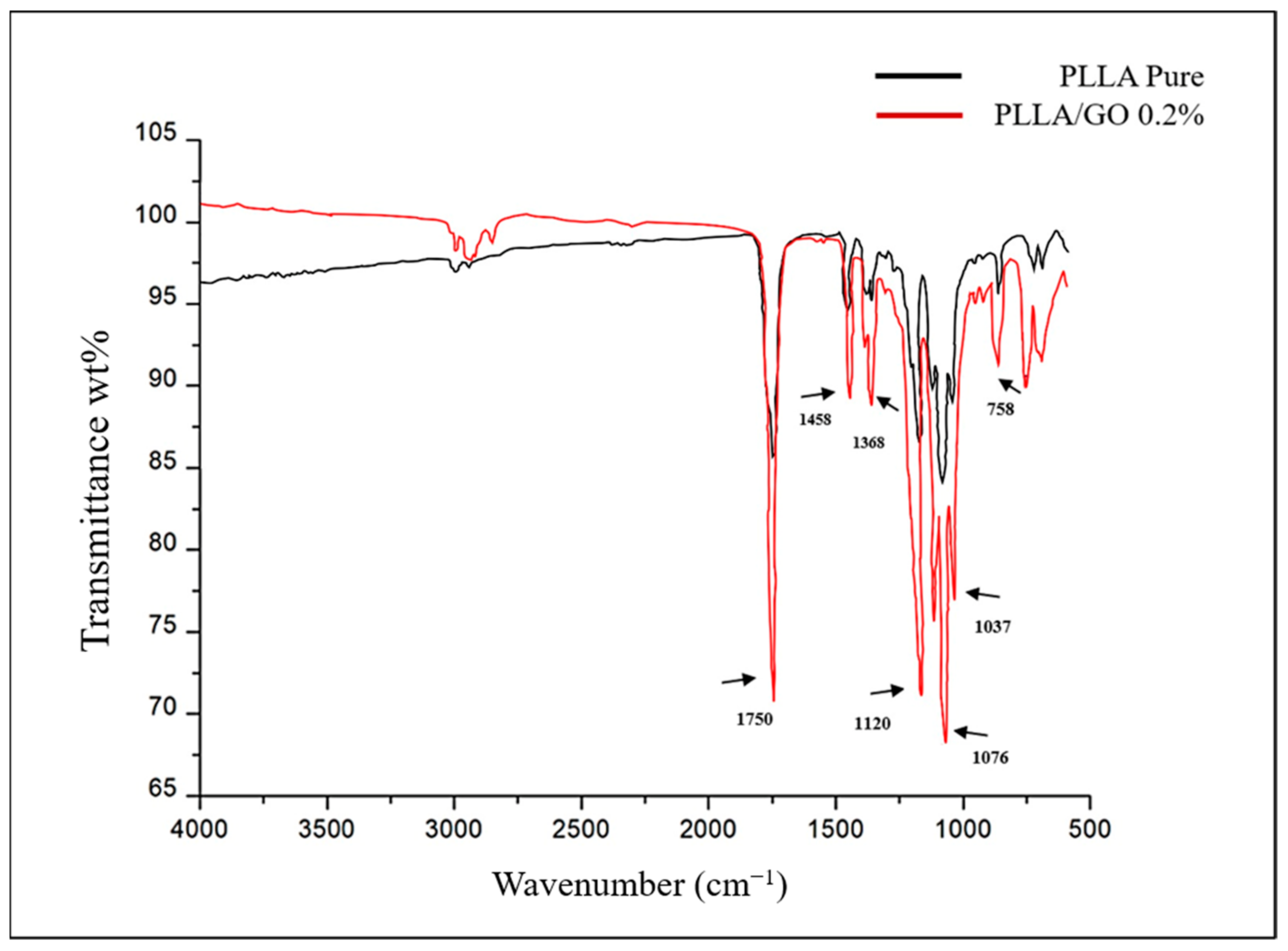 Polymers 15 04213 g007 Polymers 15 04213 g007
