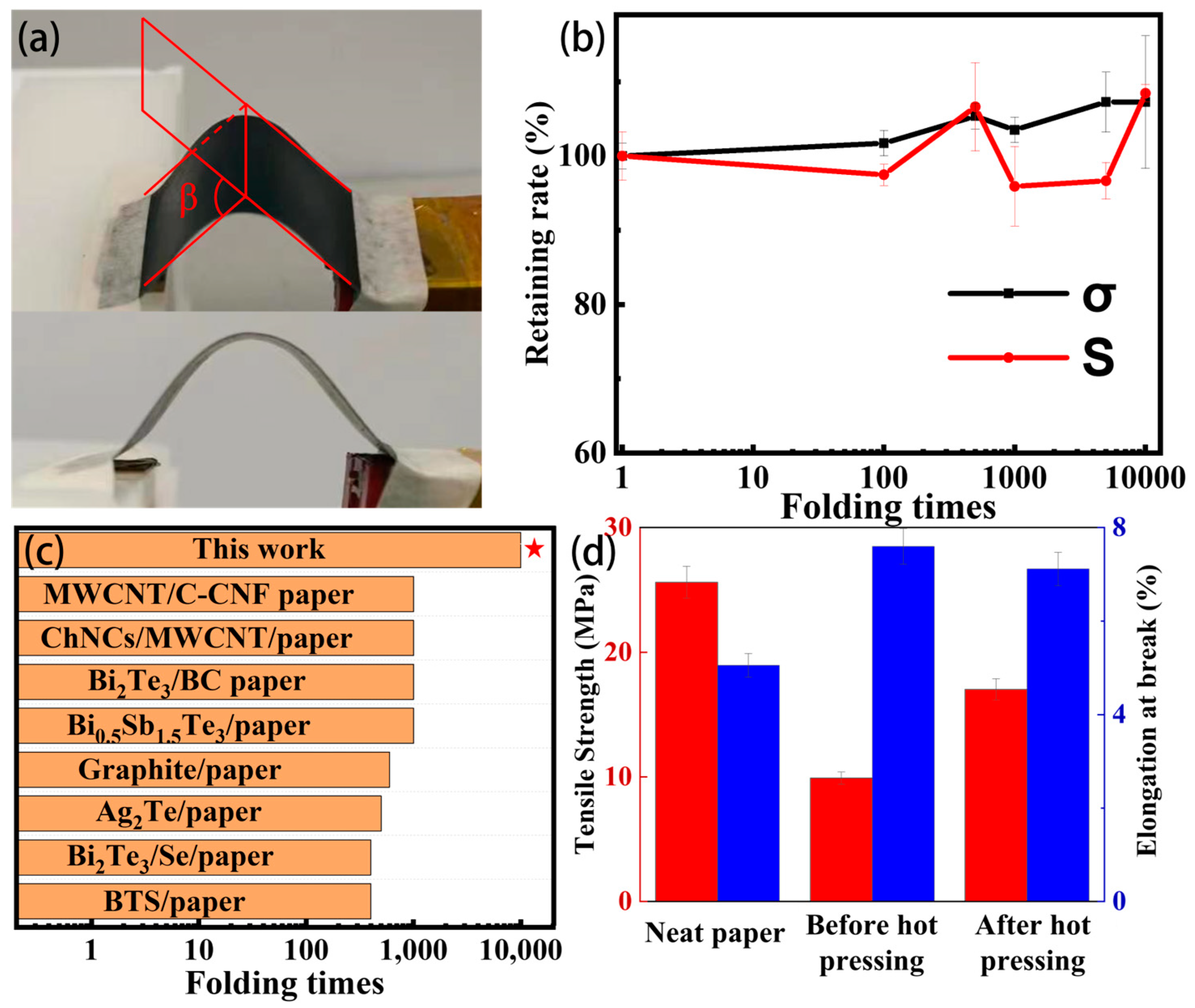 Polymers 15 04215 g004
