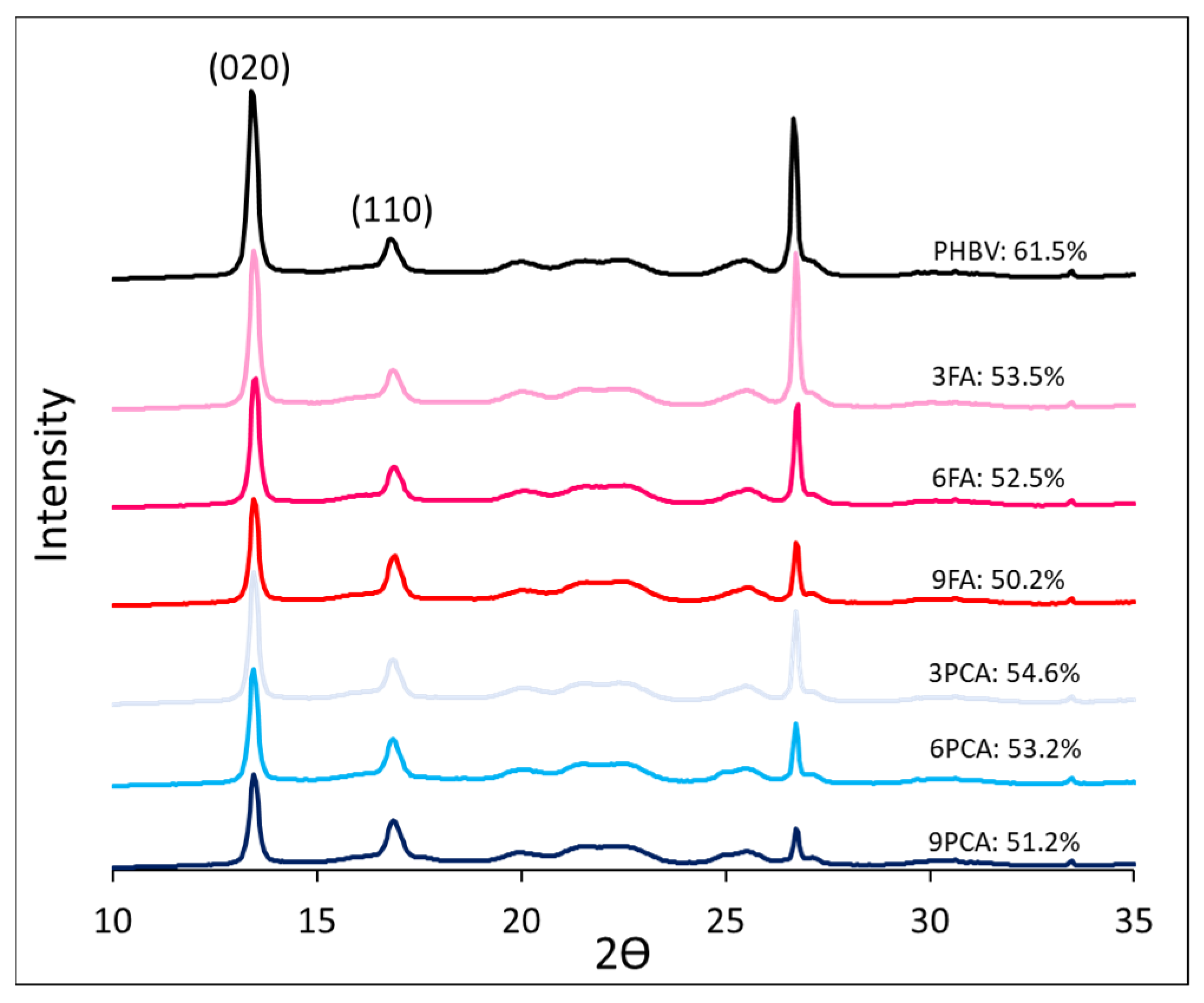 Polymers 15 04222 g004
