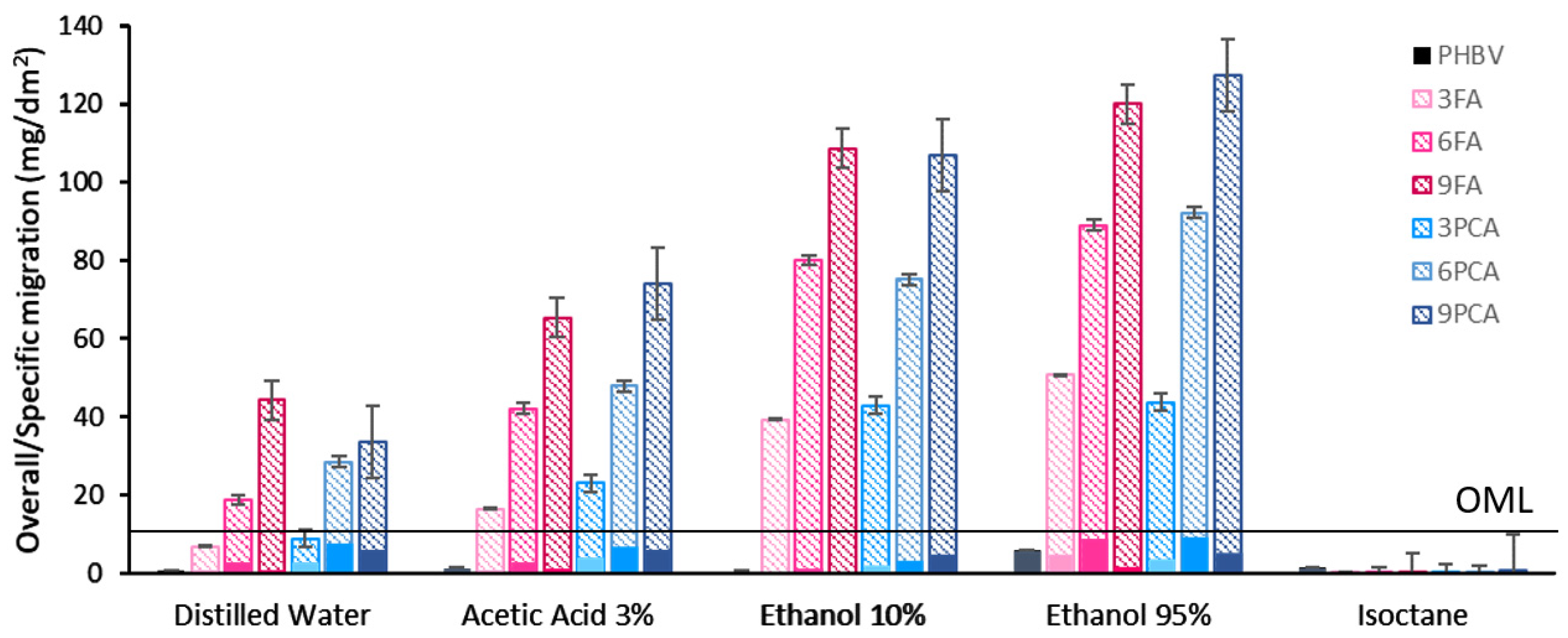Polymers 15 04222 g007