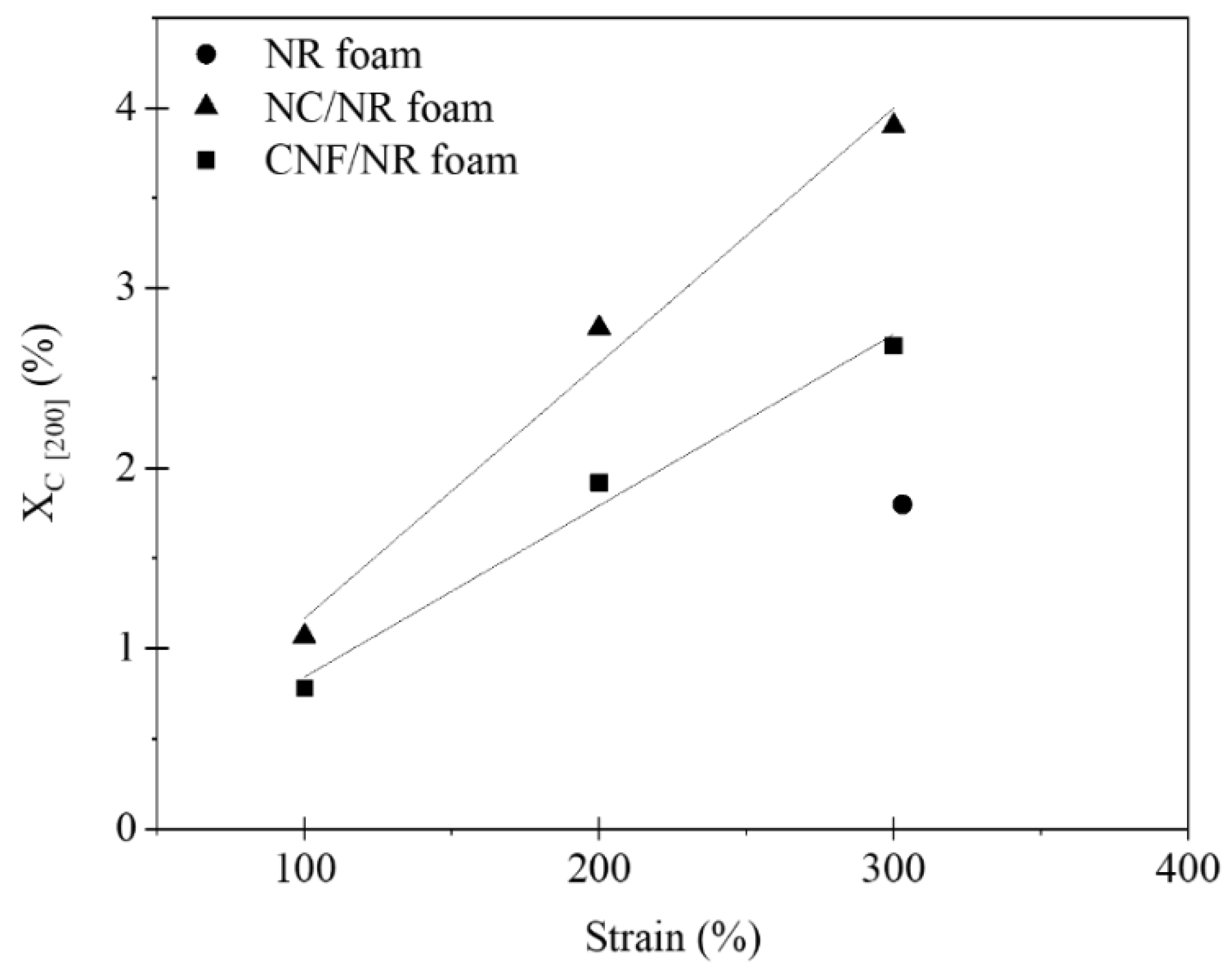 Polymers 15 04223 g007