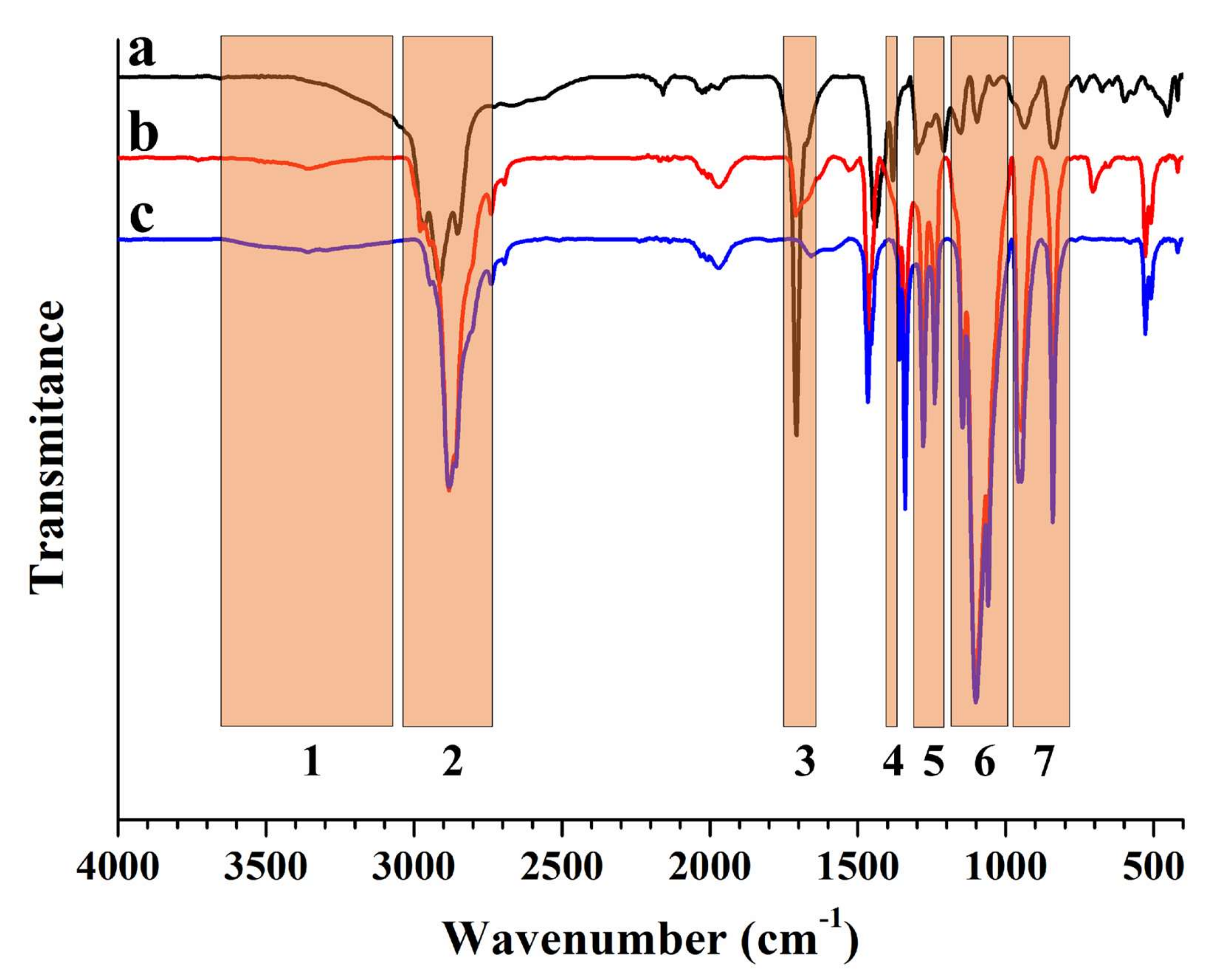 Polymers 15 04225 g002