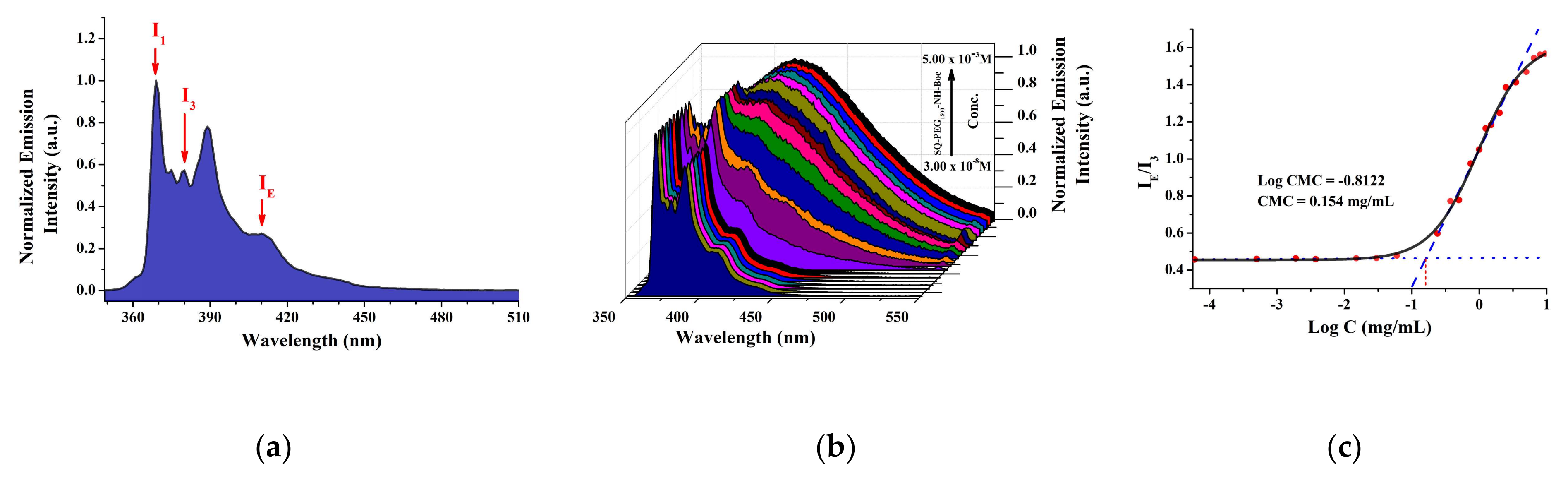 Polymers 15 04225 g003