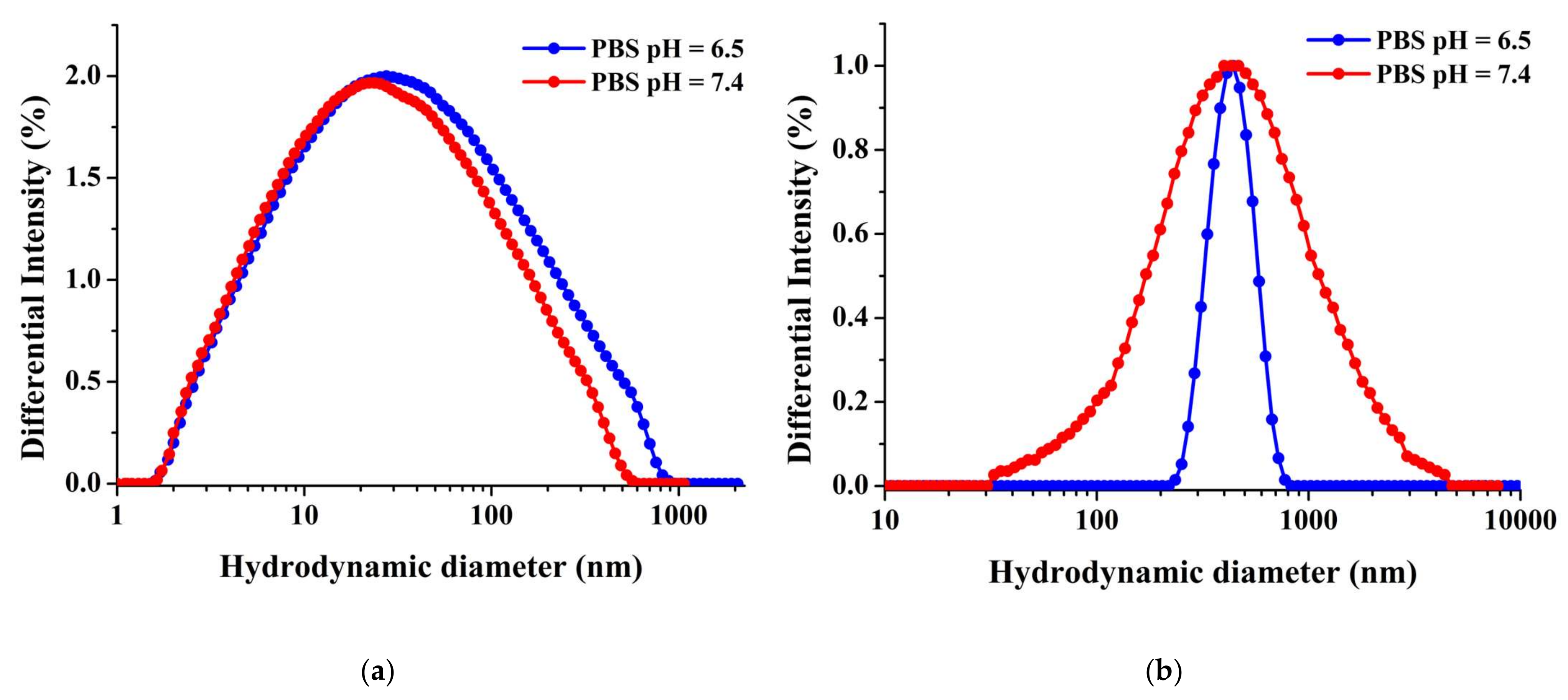Polymers 15 04225 g007a