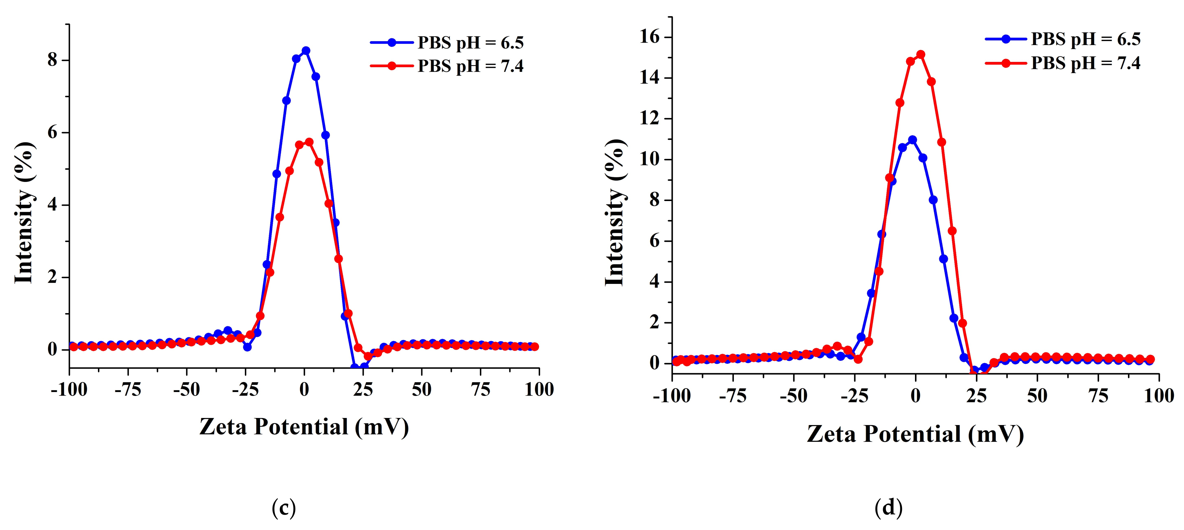 Polymers 15 04225 g007b