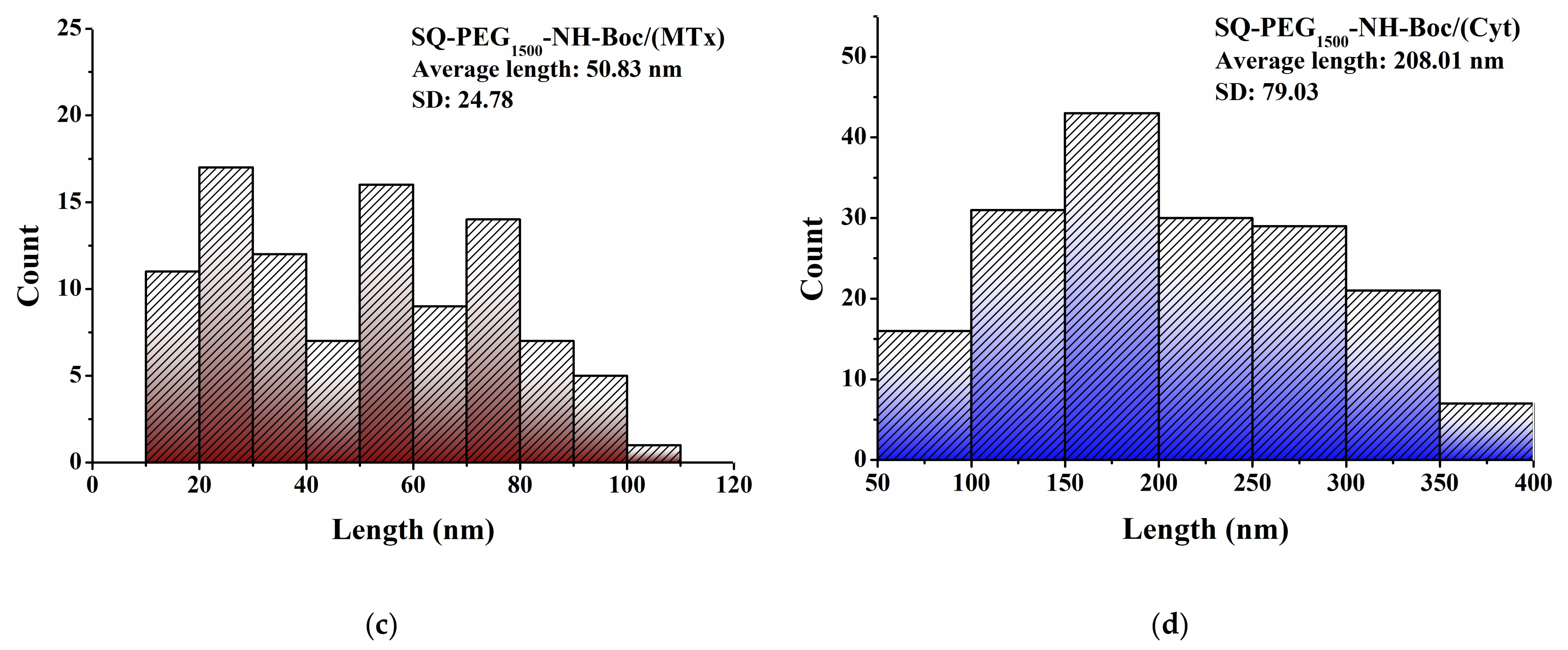 Polymers 15 04225 g008b