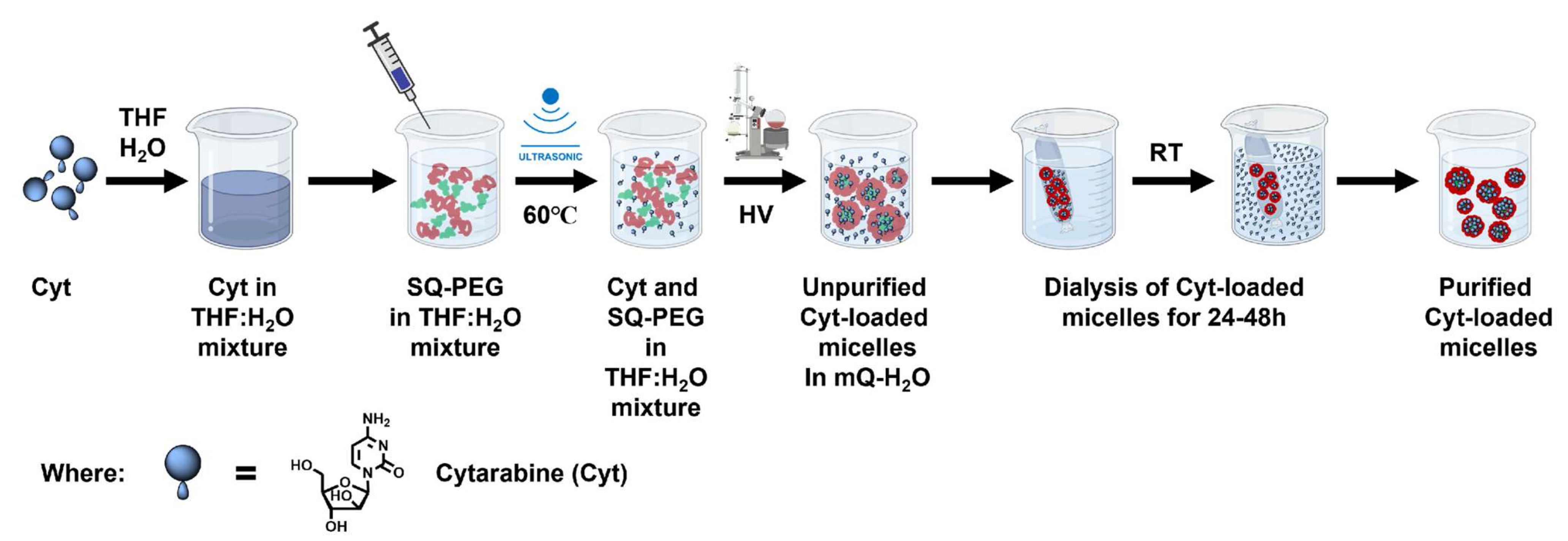 Polymers 15 04225 sch004