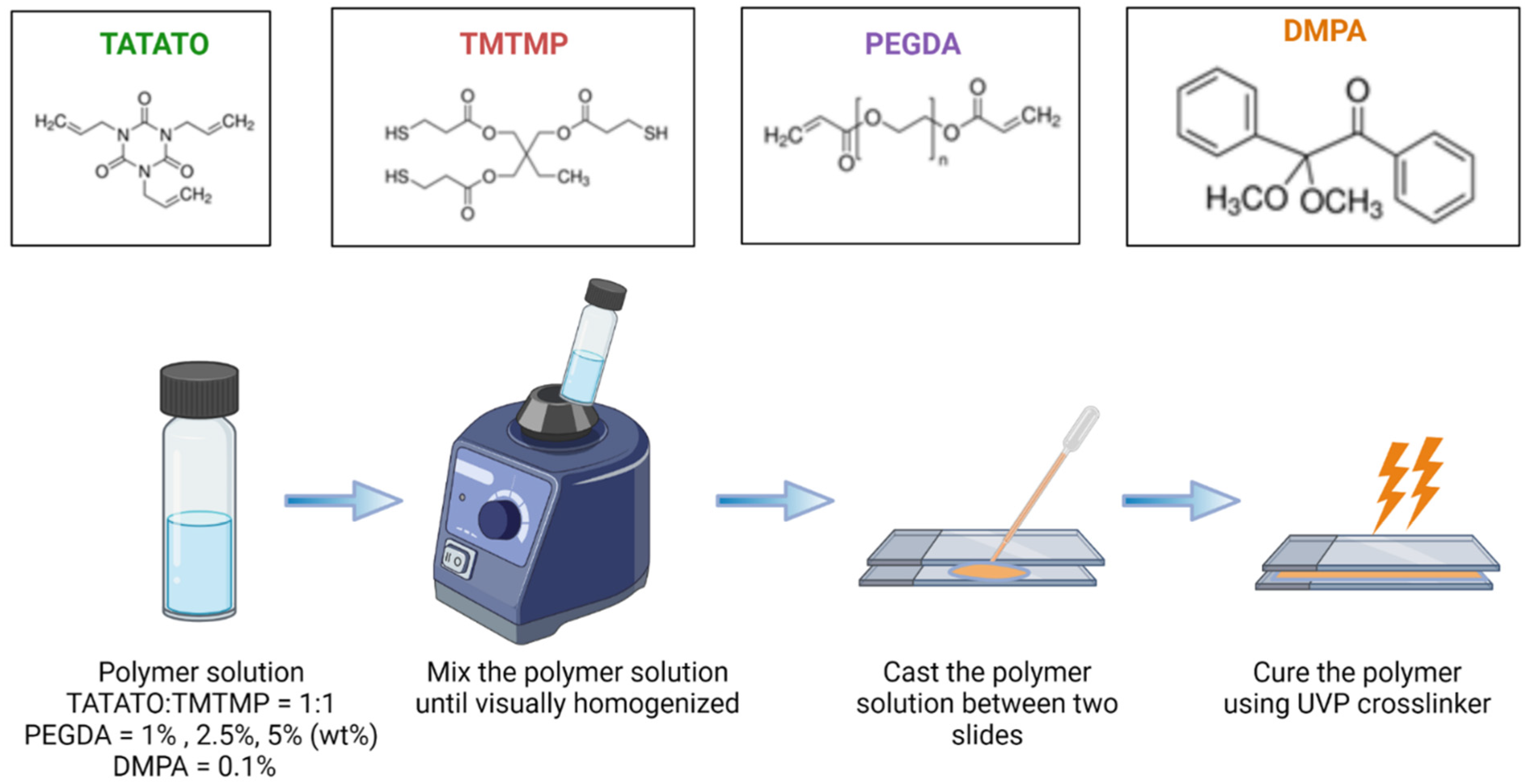 Polymers 15 04226 g001