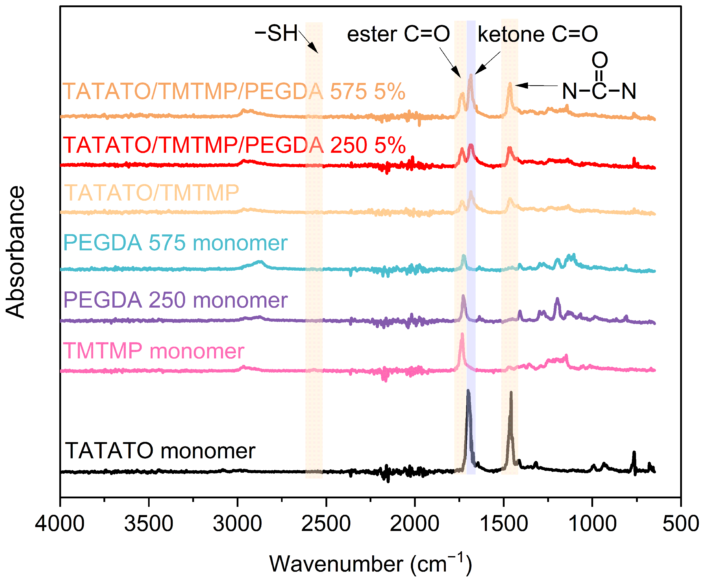 Polymers 15 04226 g003