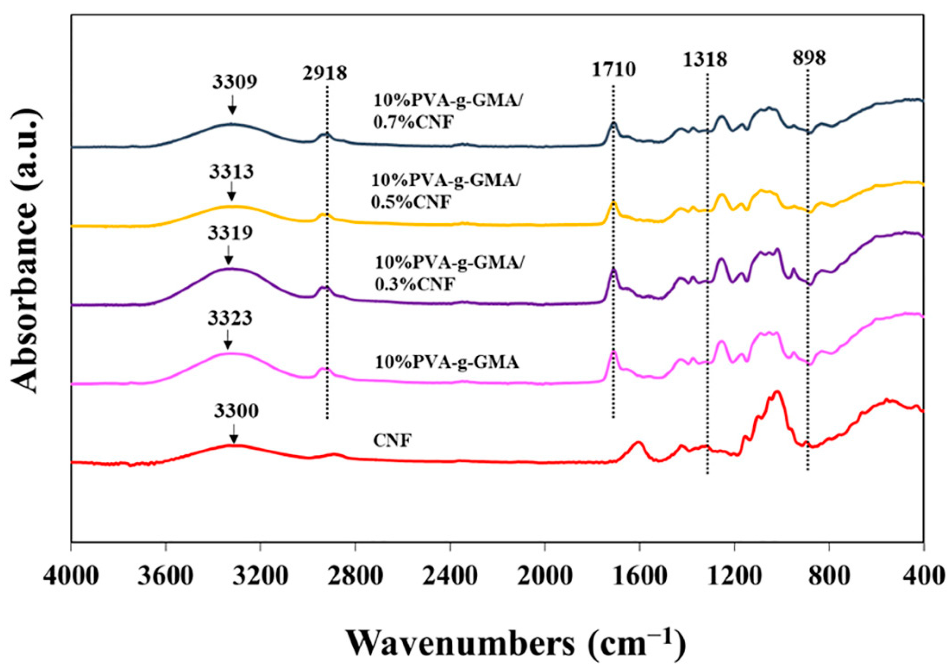 Polymers 15 04230 g005
