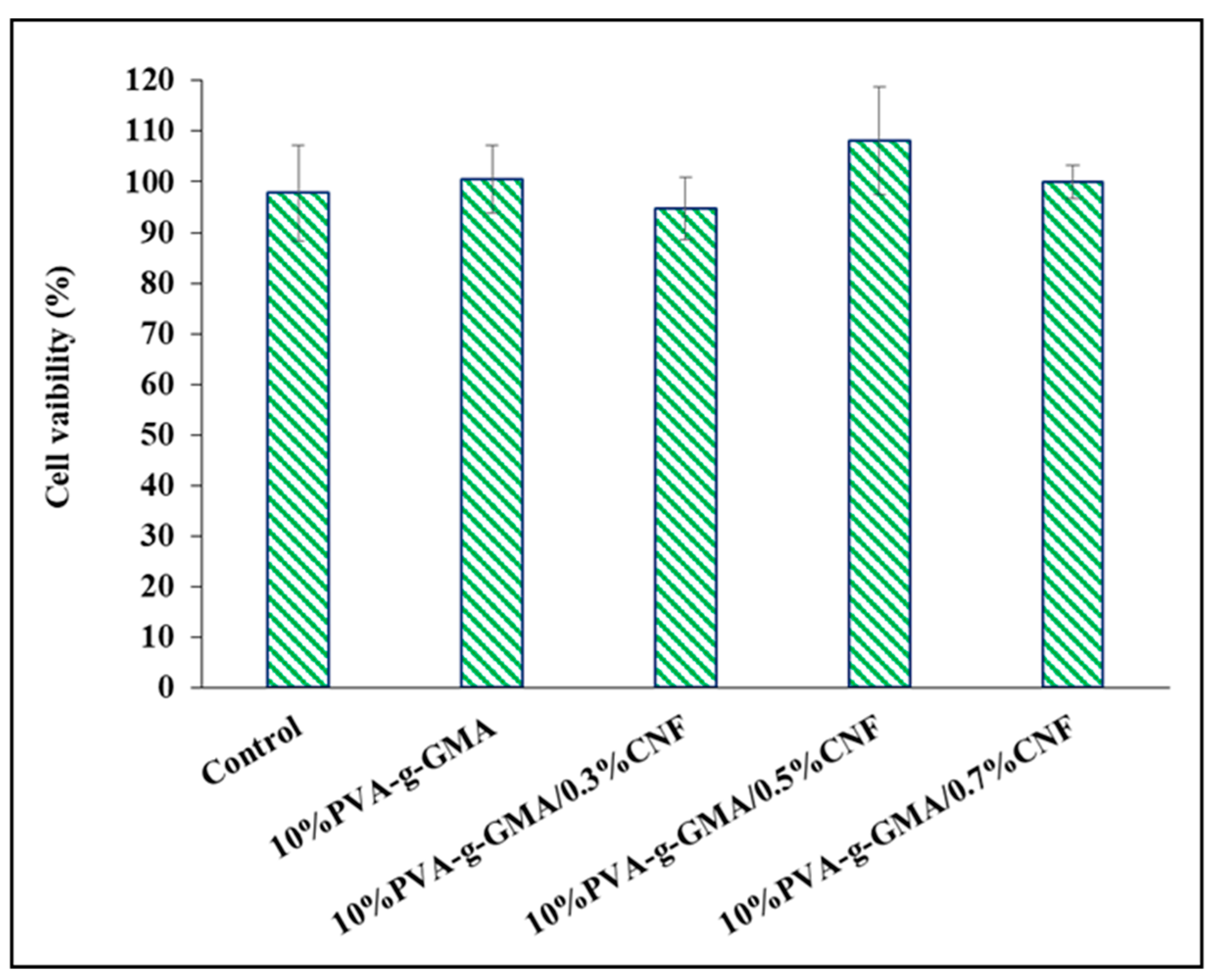 Polymers 15 04230 g006