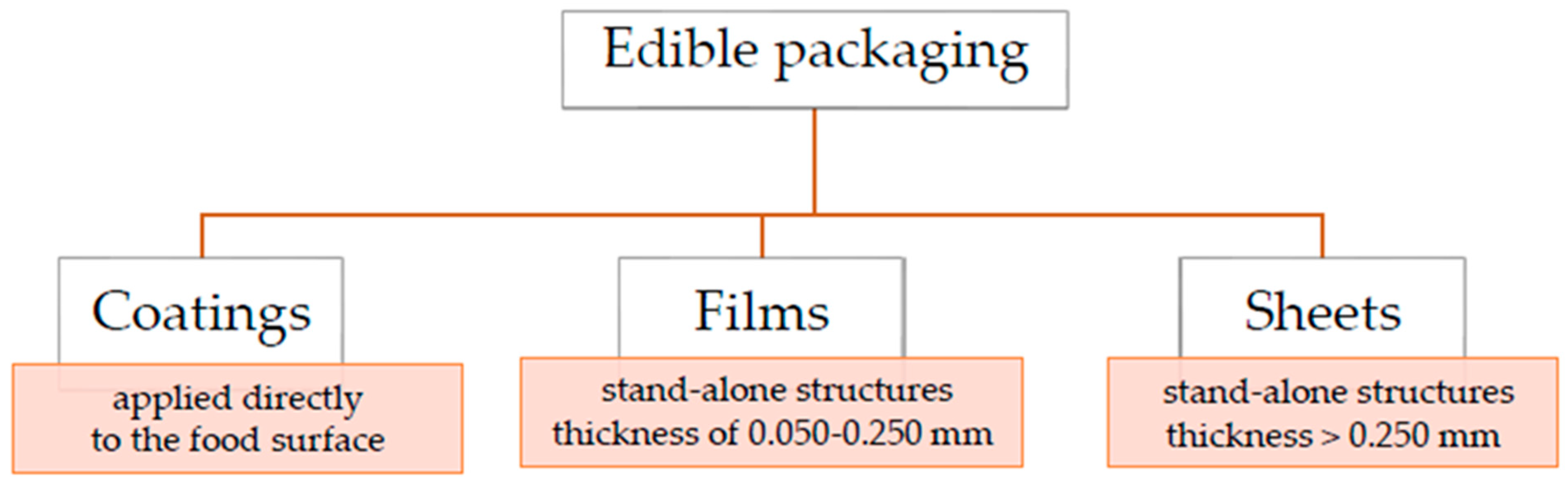 Polymers 15 04231 g002
