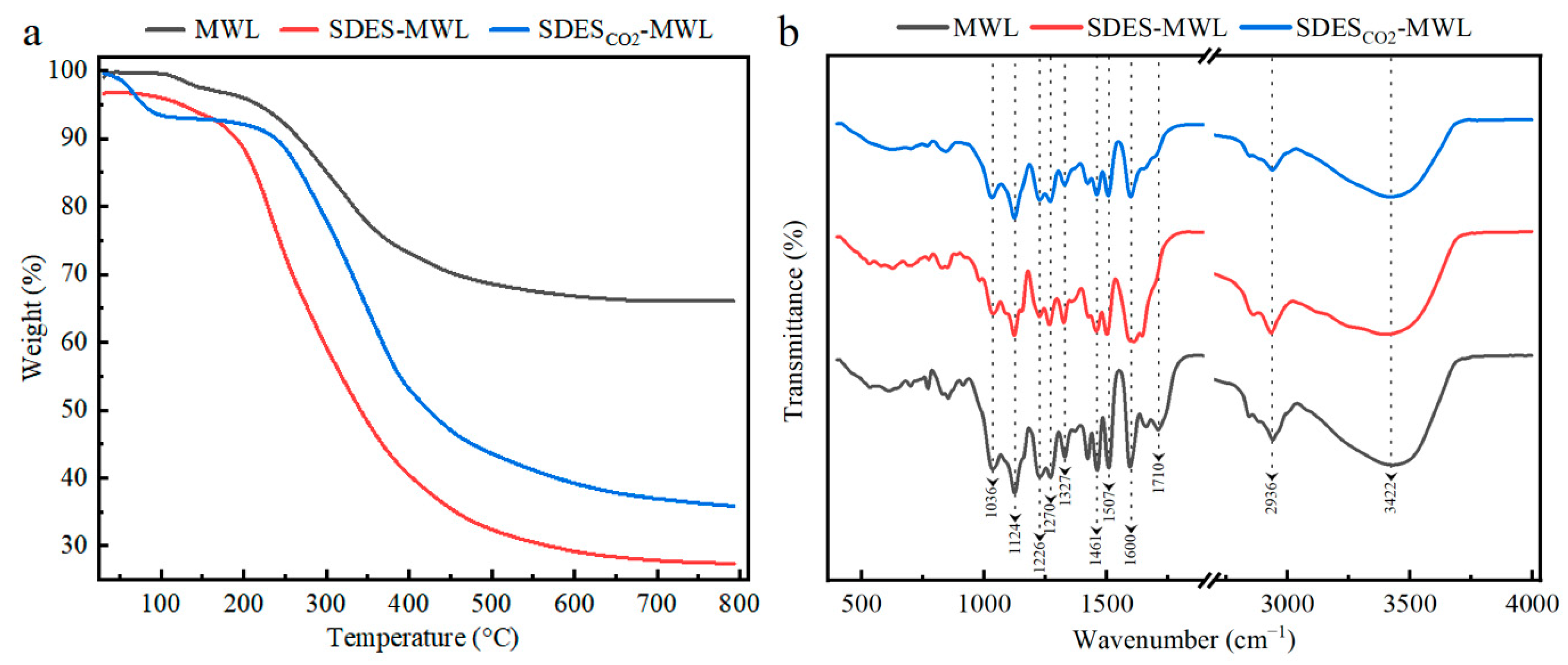 Polymers 15 04233 g004
