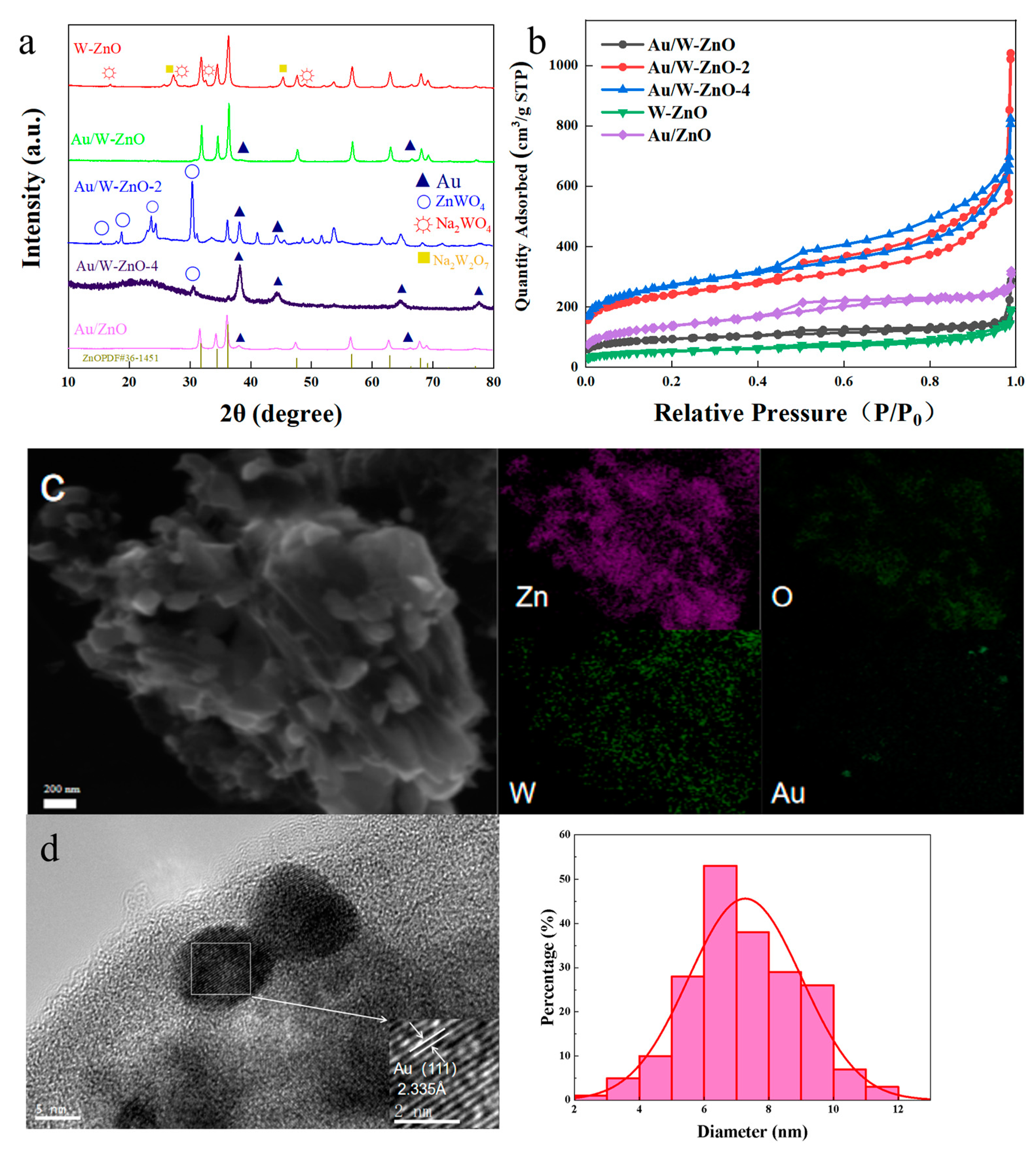 Polymers 15 04235 g003