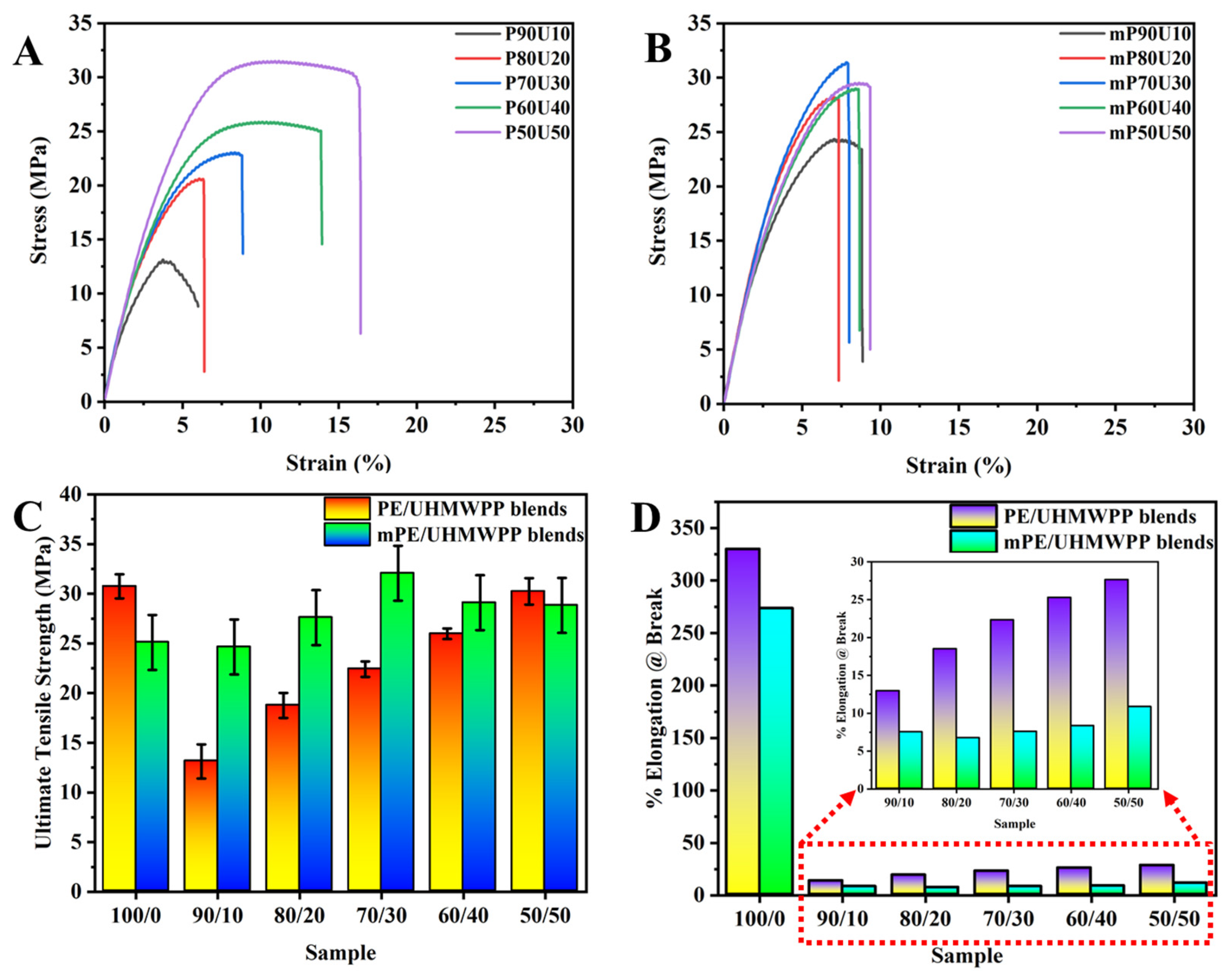 Polymers 15 04236 g003
