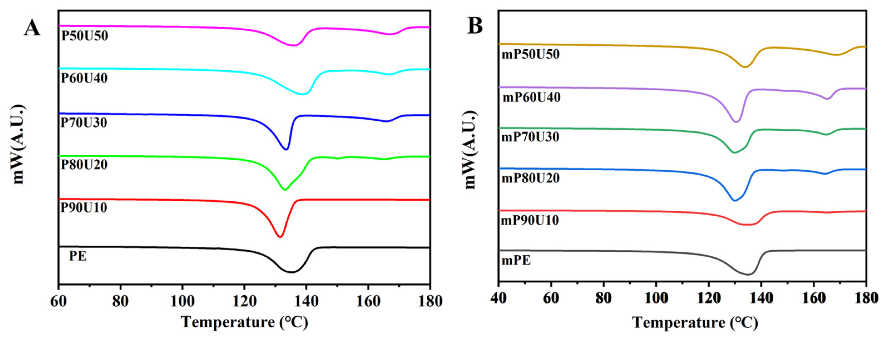 Polymers 15 04236 g005