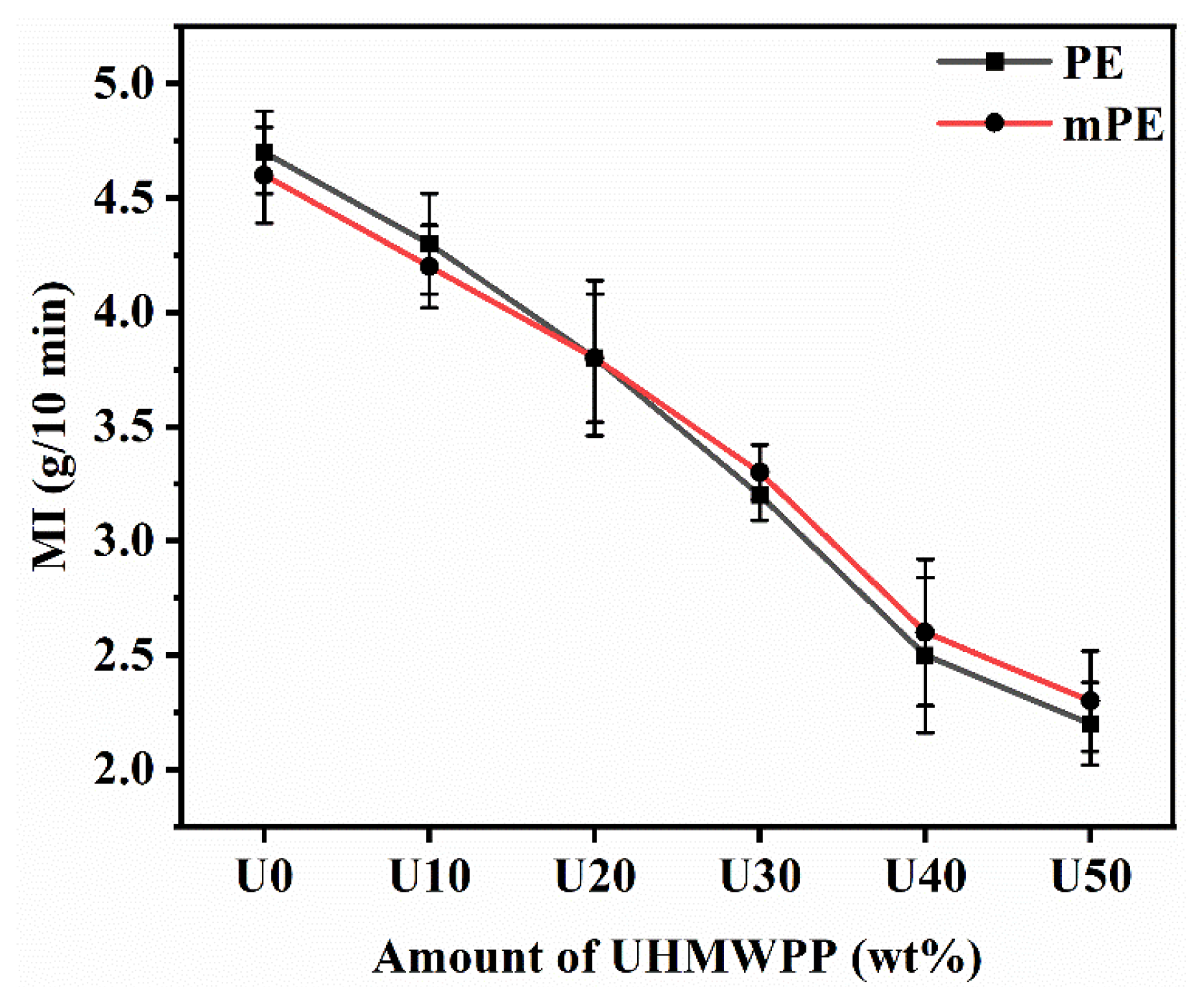 Polymers 15 04236 g006