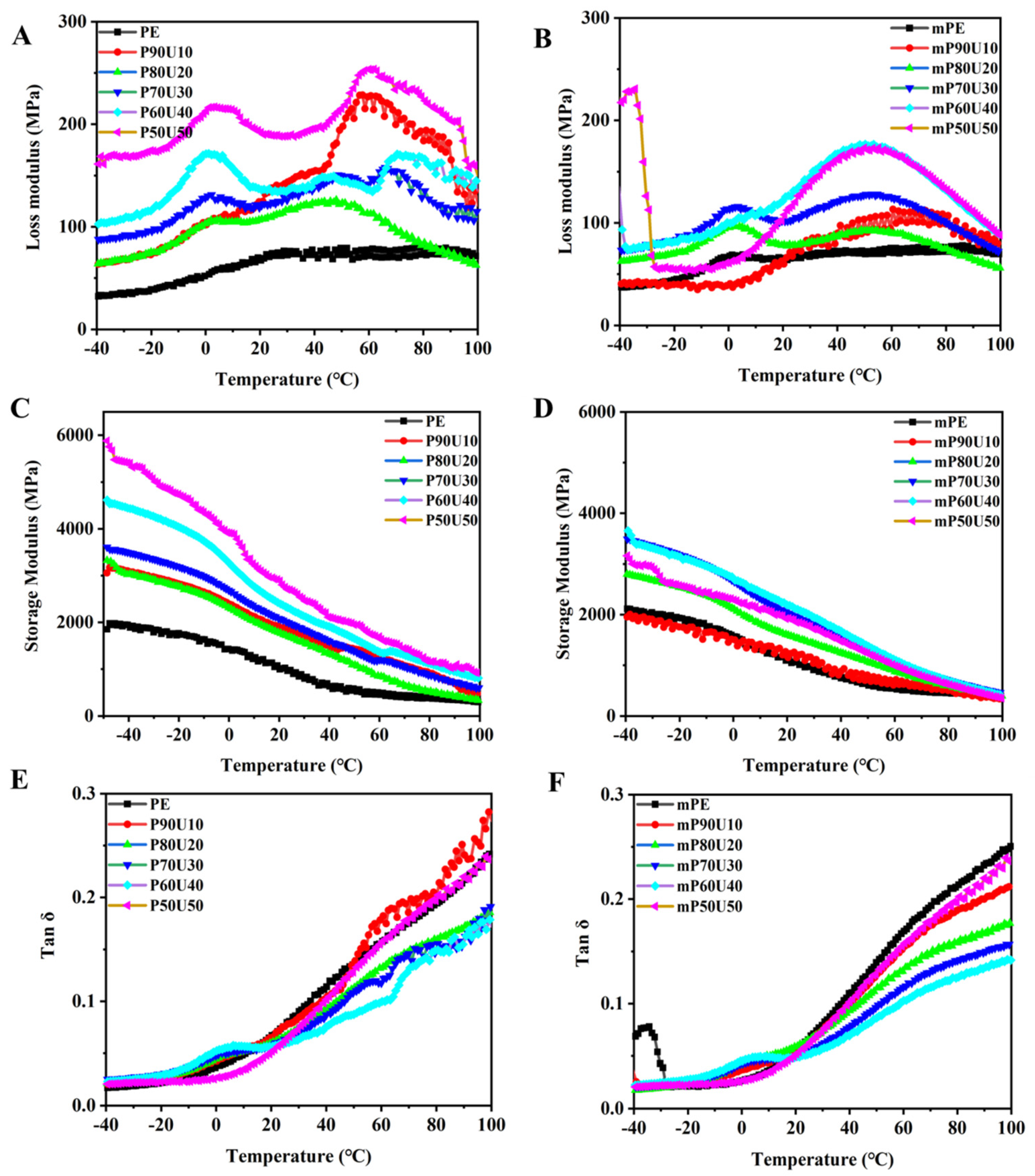 Polymers 15 04236 g007