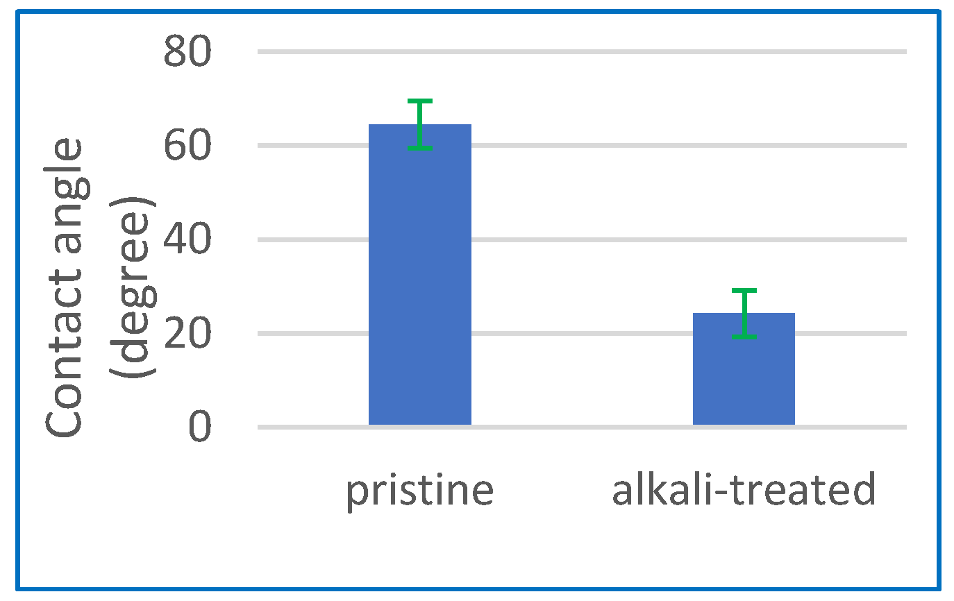 Polymers 15 04237 g002