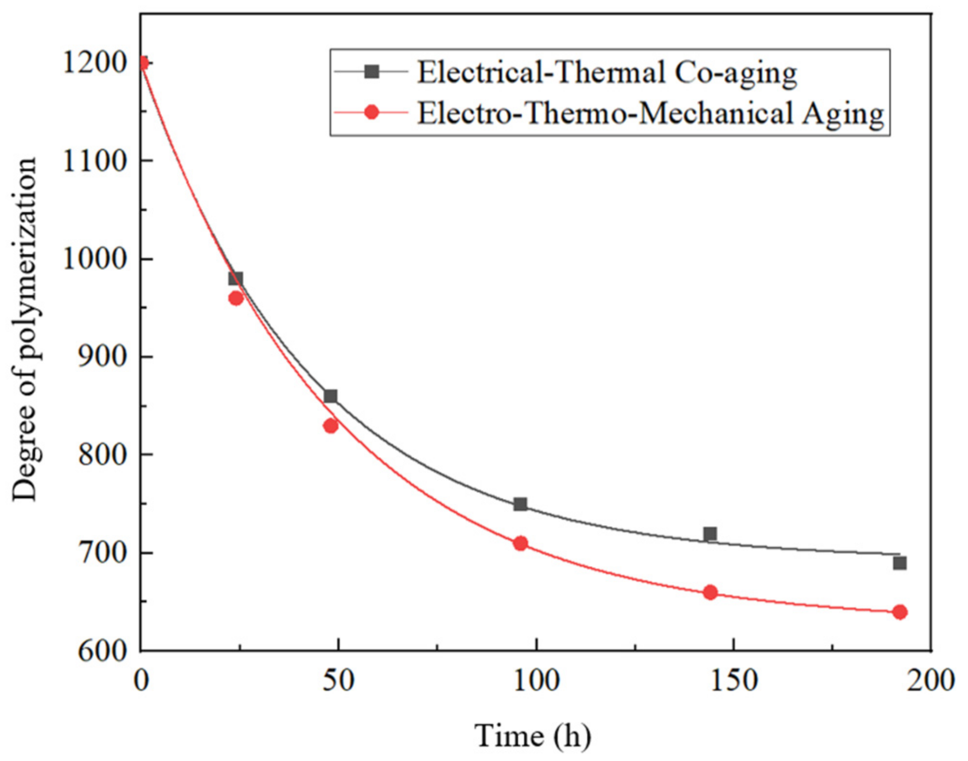 Polymers 15 04239 g013