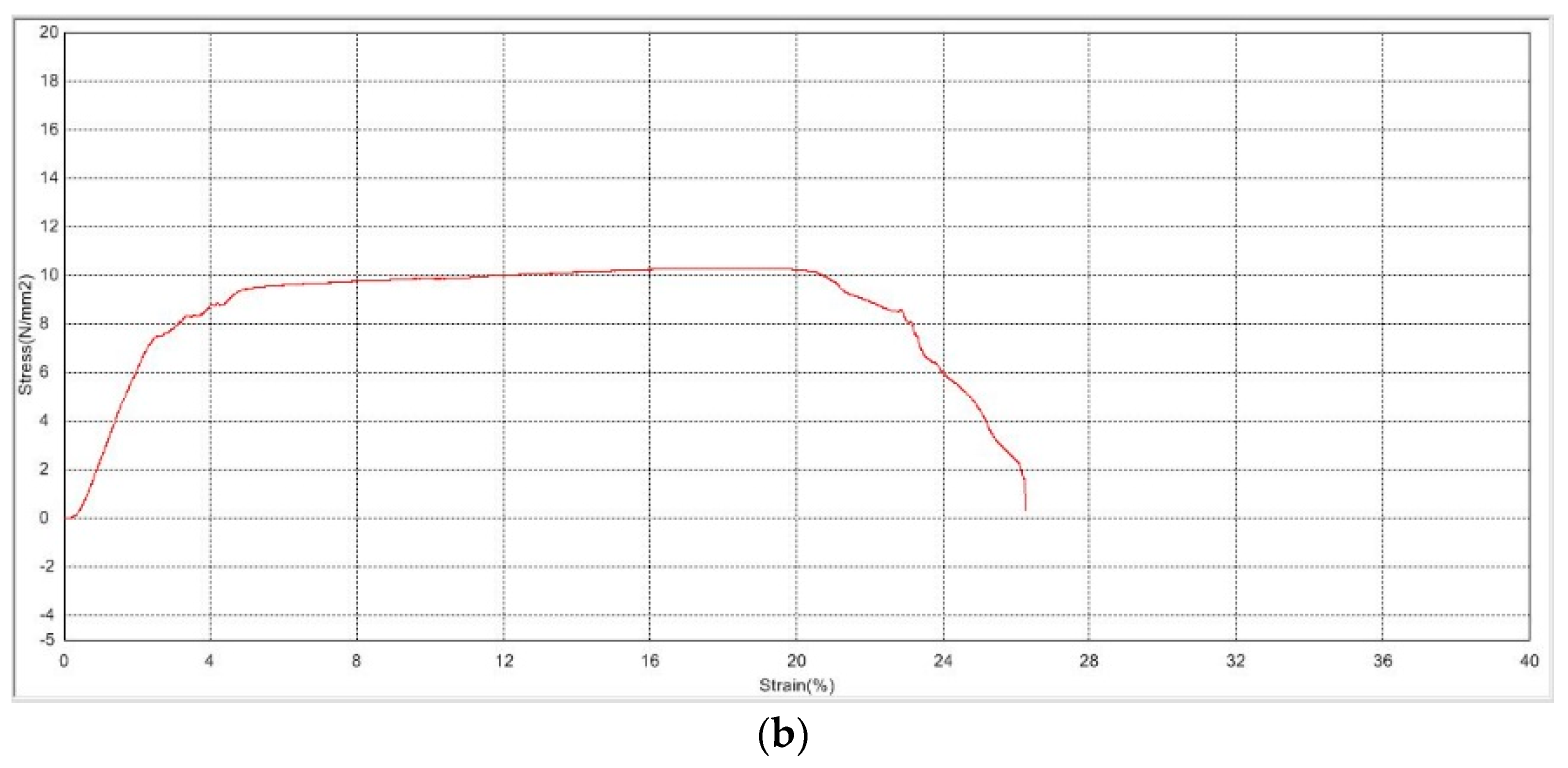 Polymers 15 04244 g001b