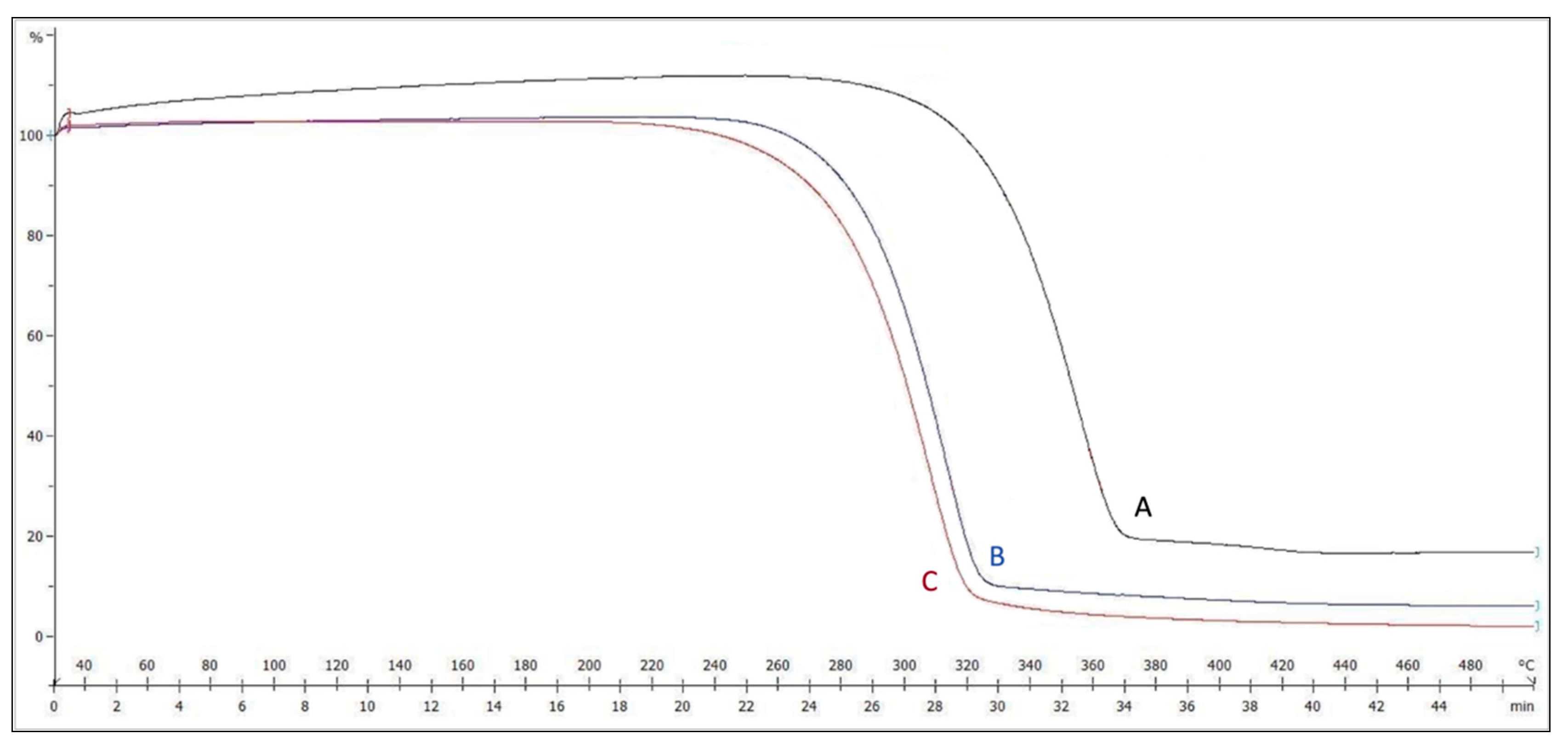 Polymers 15 04244 g003
