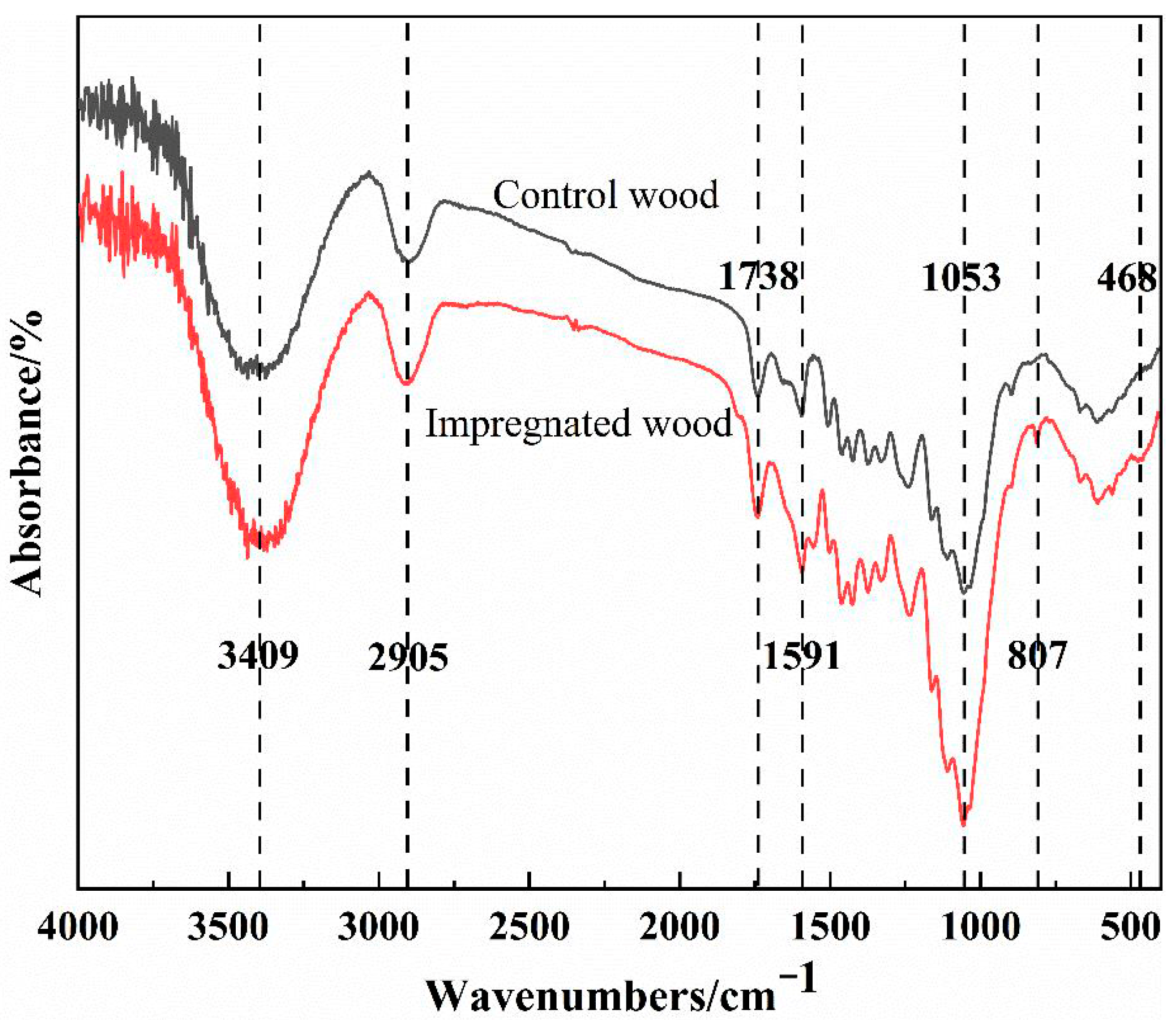 Polymers 15 04247 g007