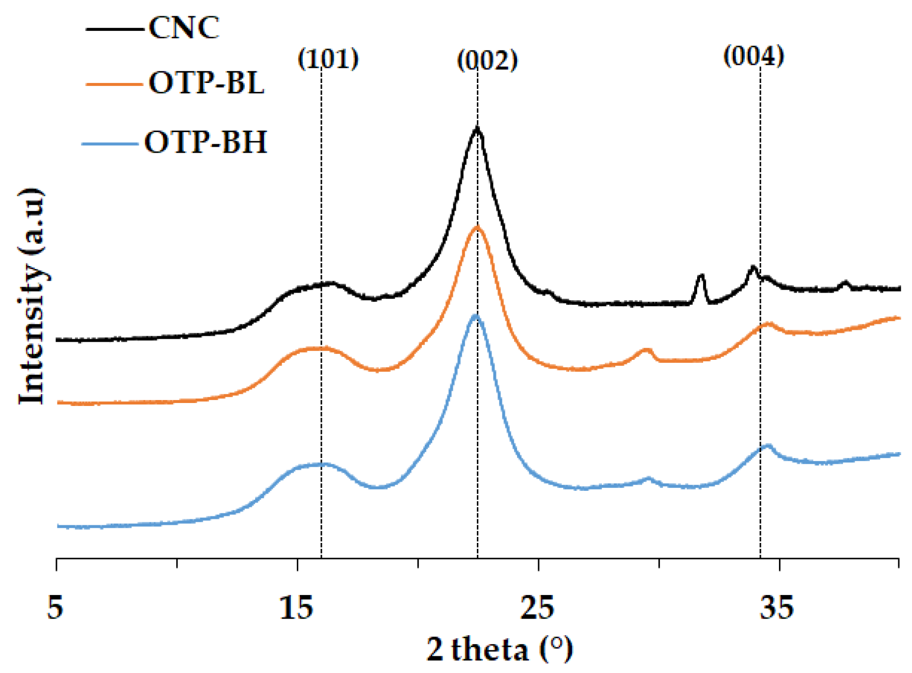 Polymers 15 04251 g004