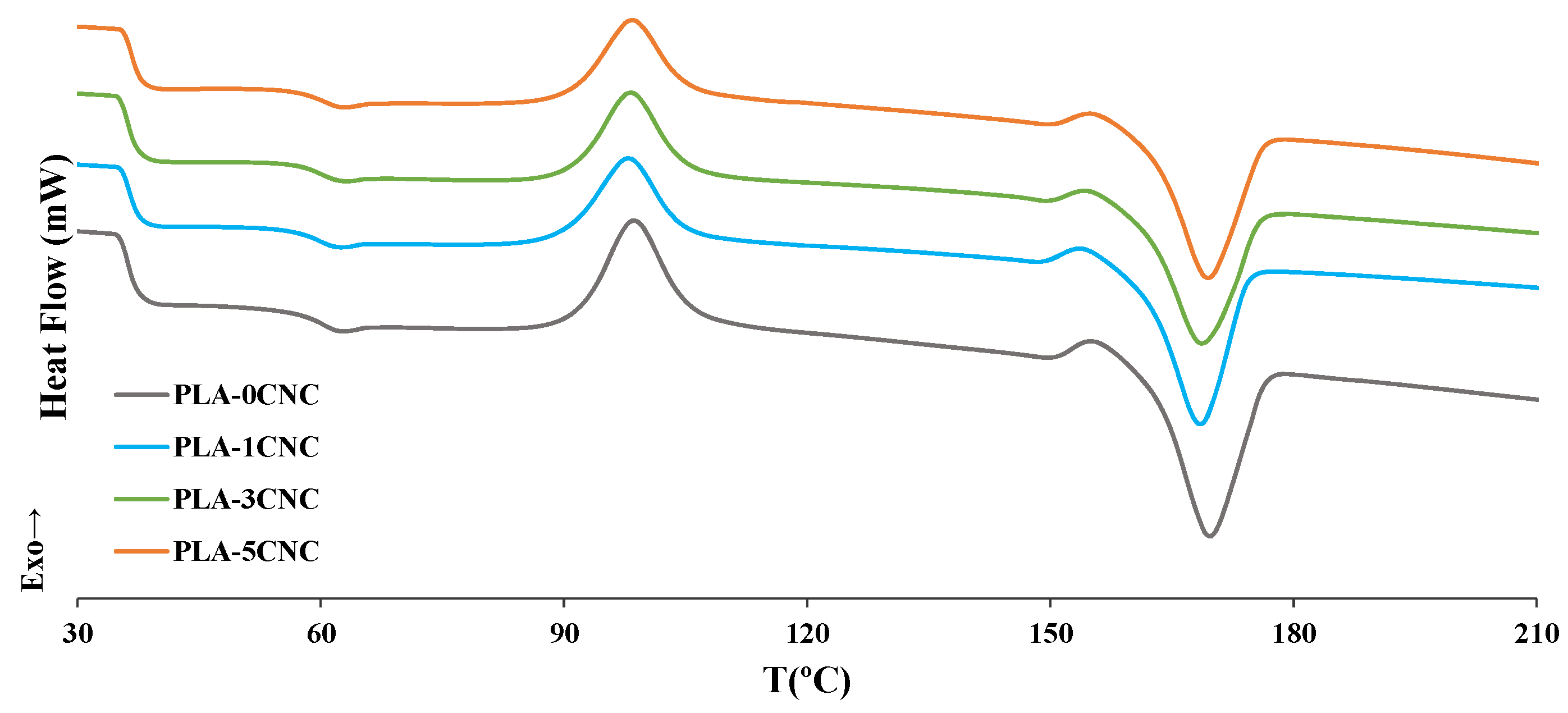 Polymers 15 04251 g011