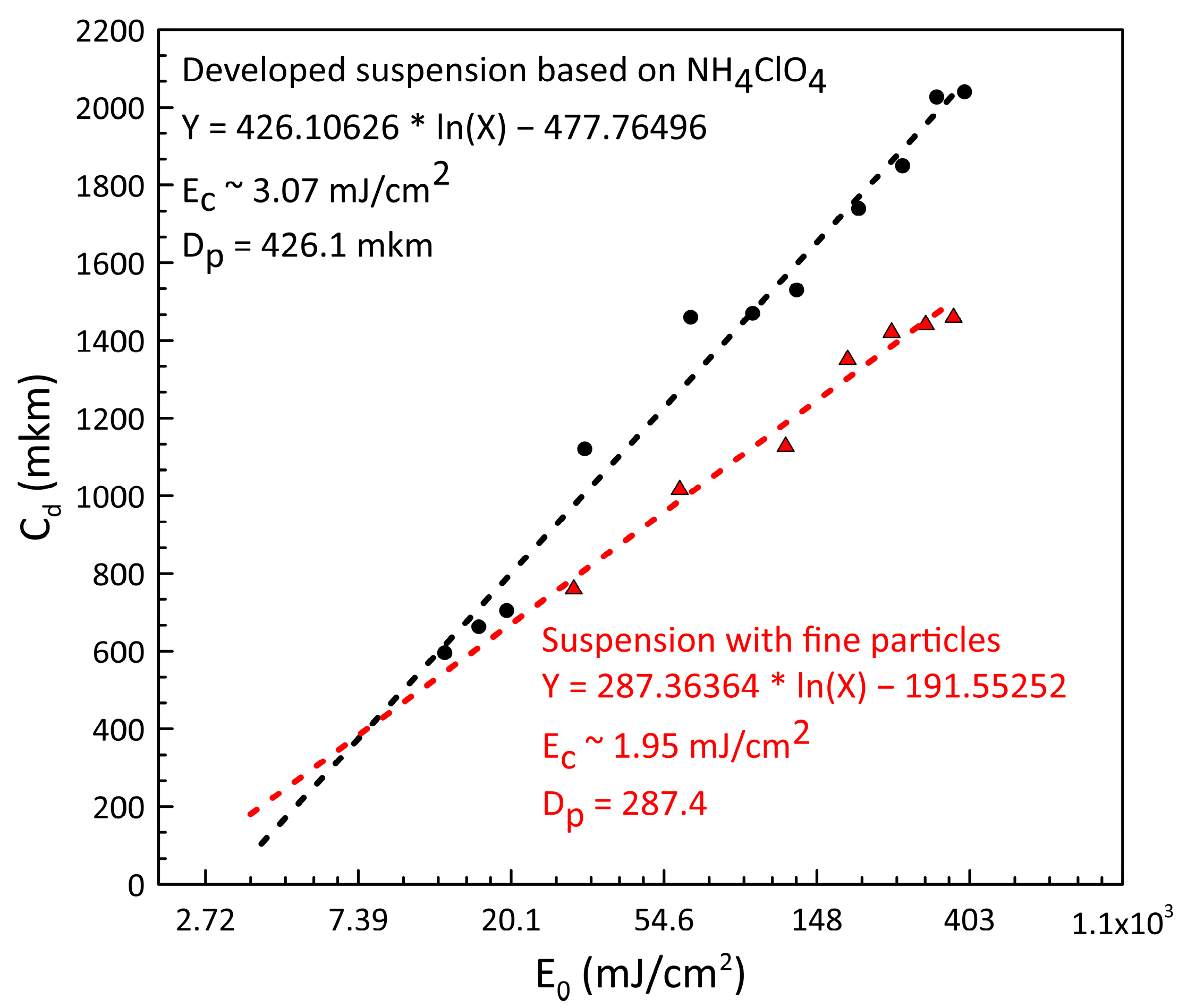 Polymers 15 04252 g003