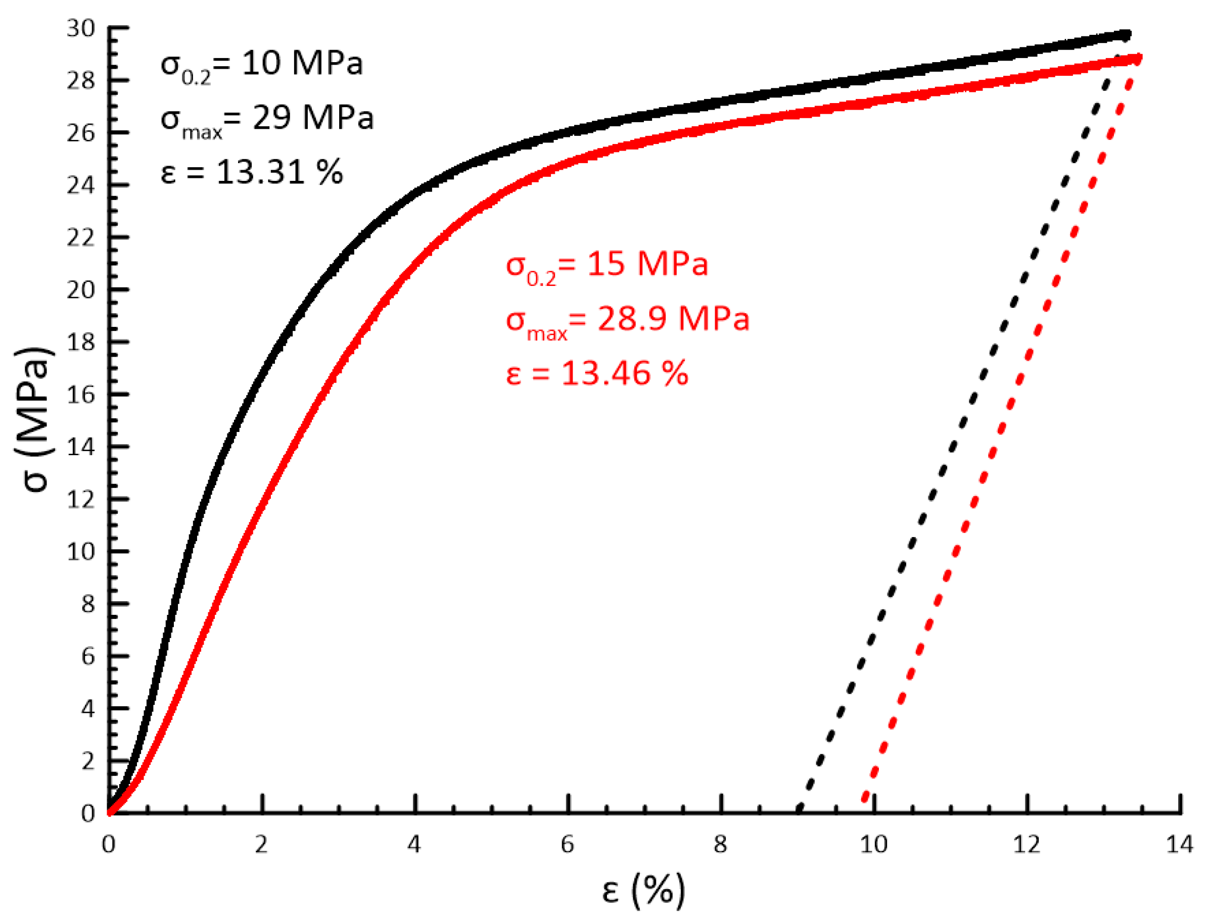 Polymers 15 04252 g007