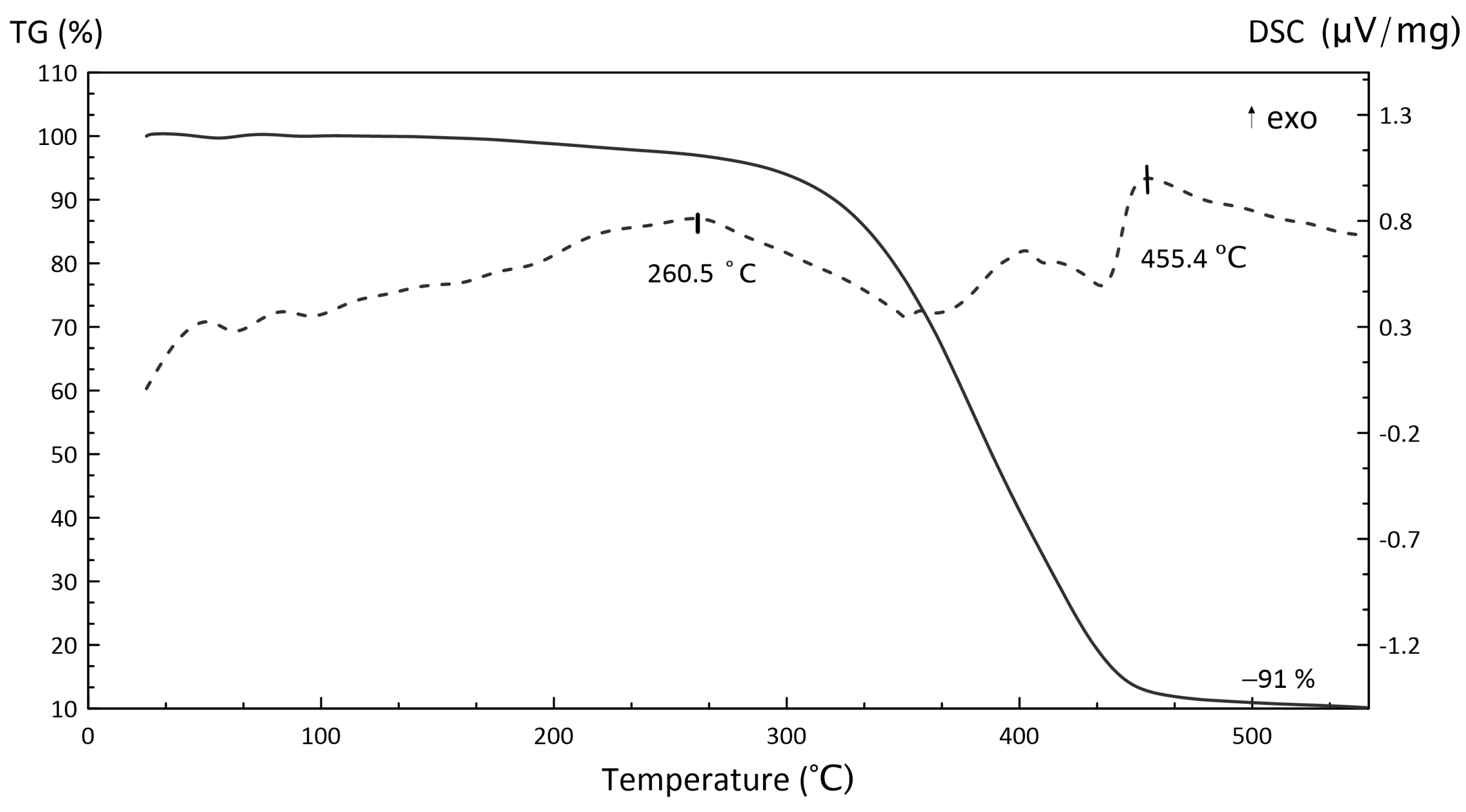 Polymers 15 04252 g010