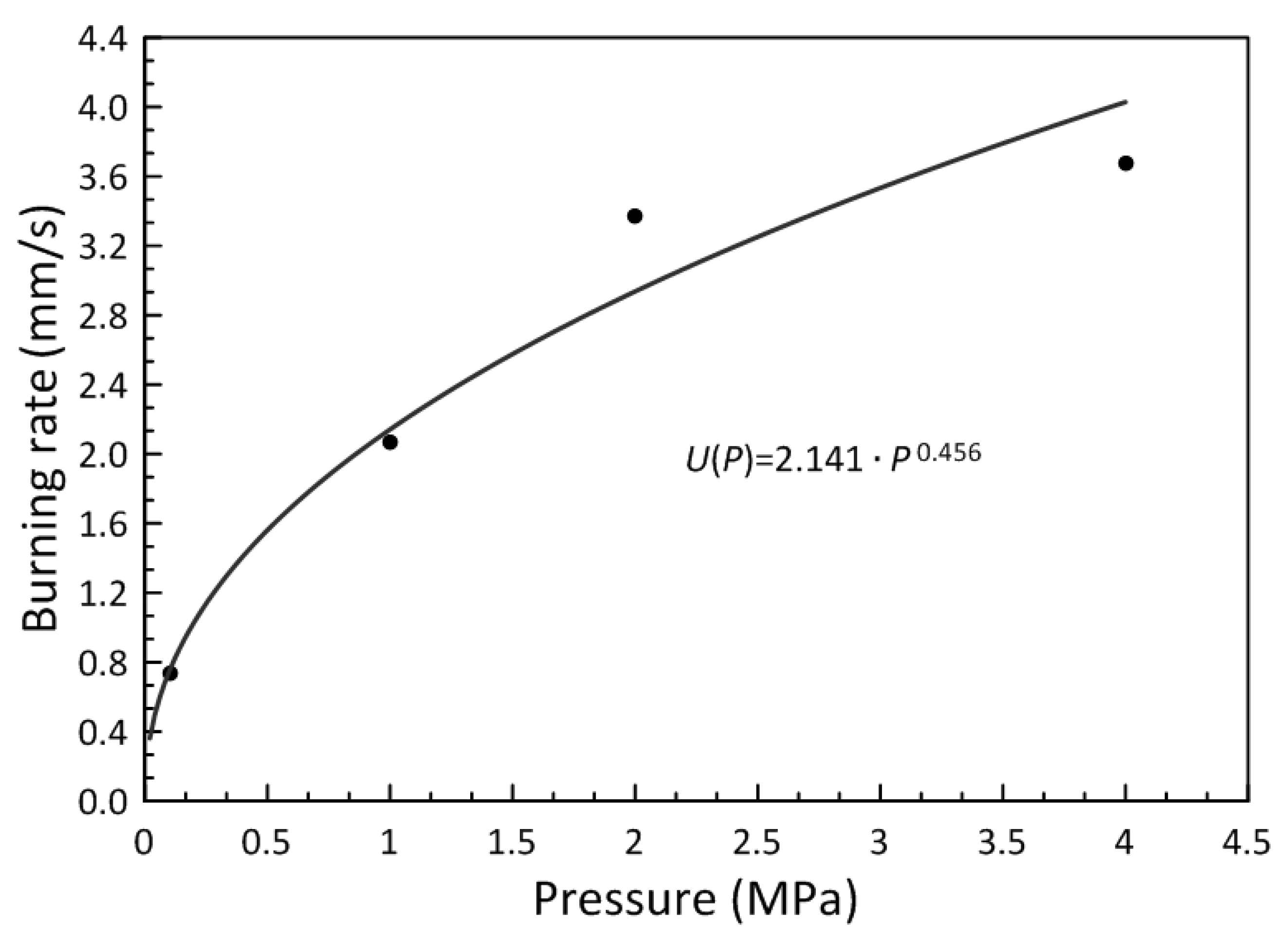 Polymers 15 04252 g014