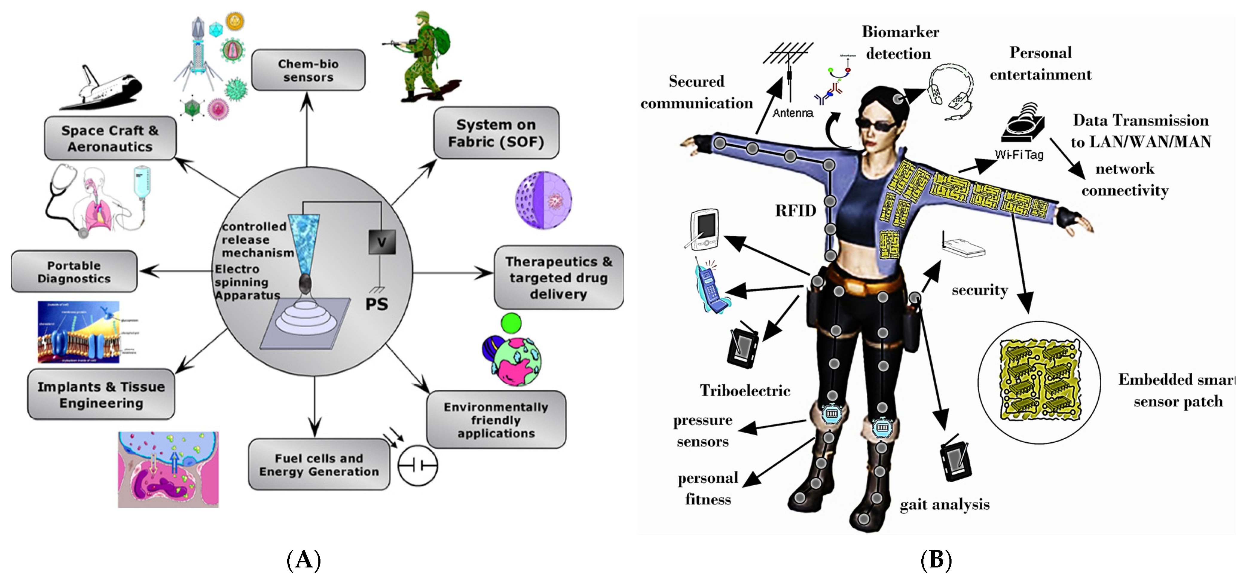 Polymers 15 04253 g004