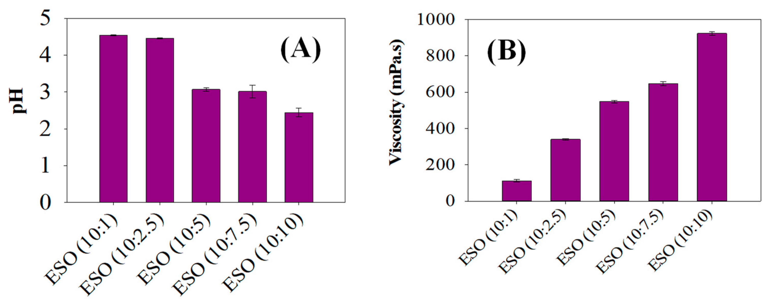 Polymers 15 04255 g003